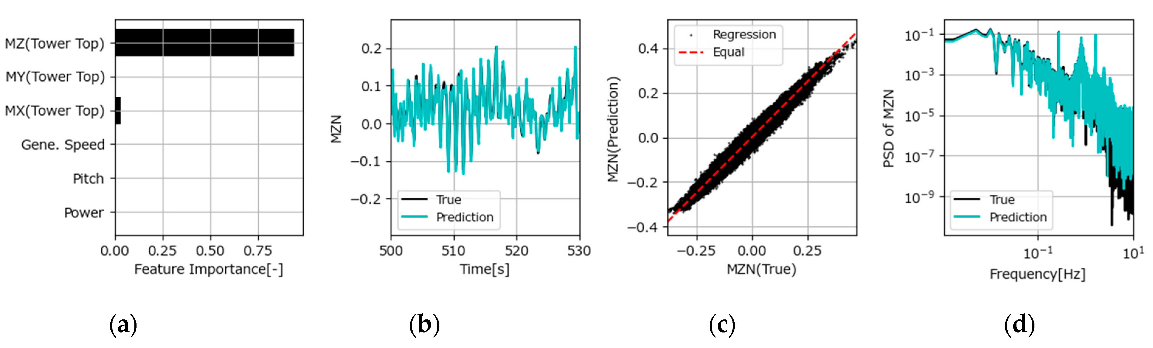 Electronics 13 03648 g023 Electronics 13 03648 g023