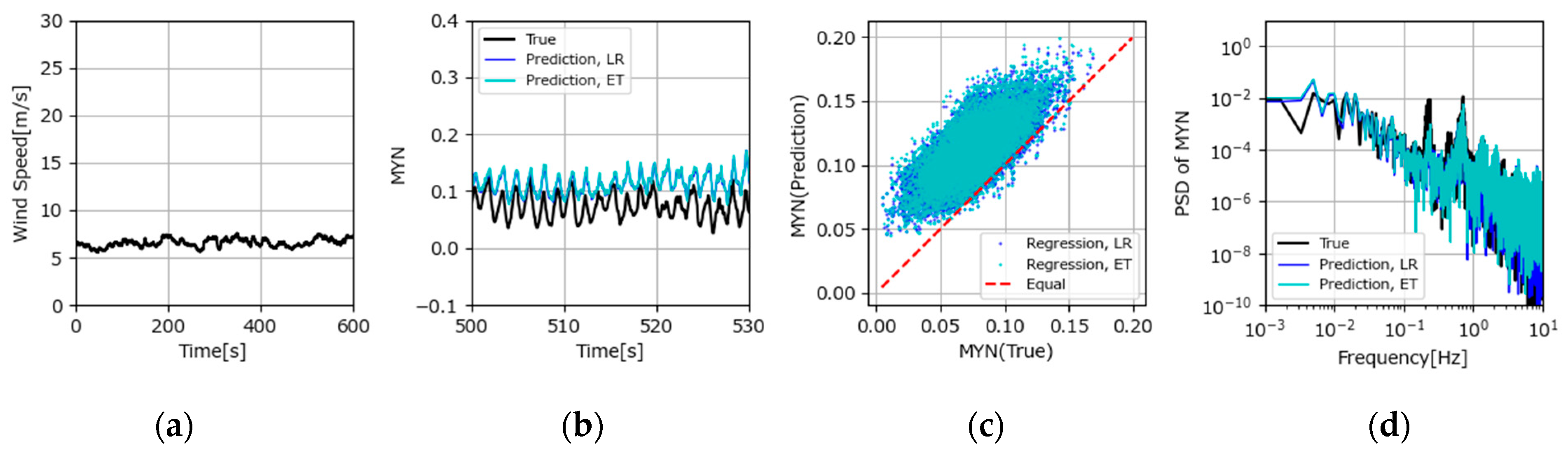 Electronics 13 03648 g025 Electronics 13 03648 g025
