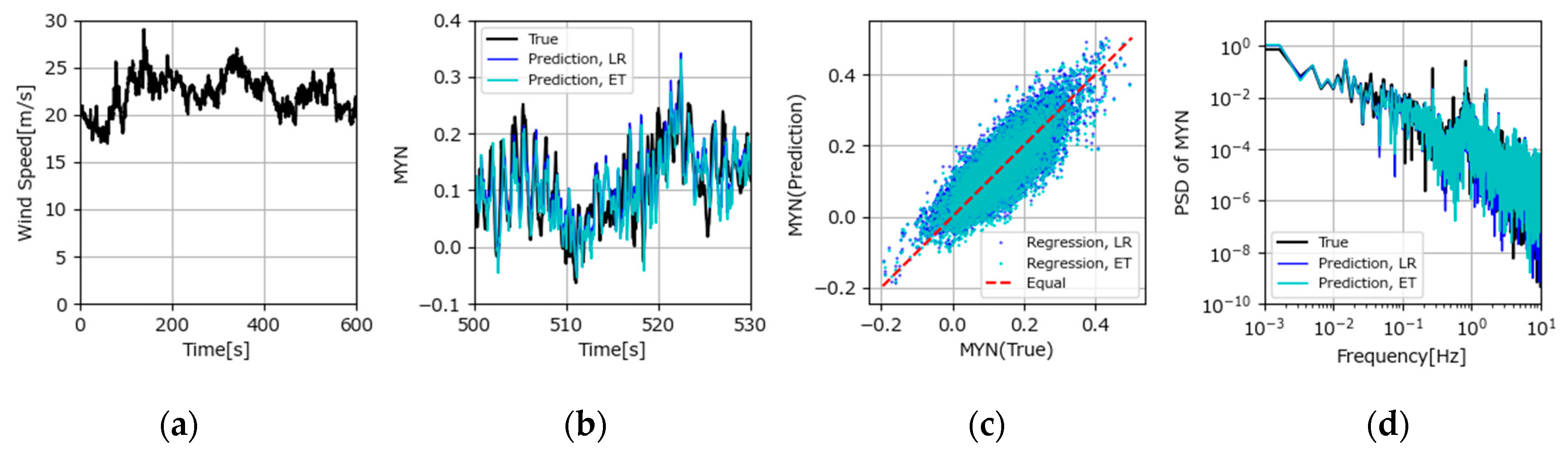 Electronics 13 03648 g027 Electronics 13 03648 g027