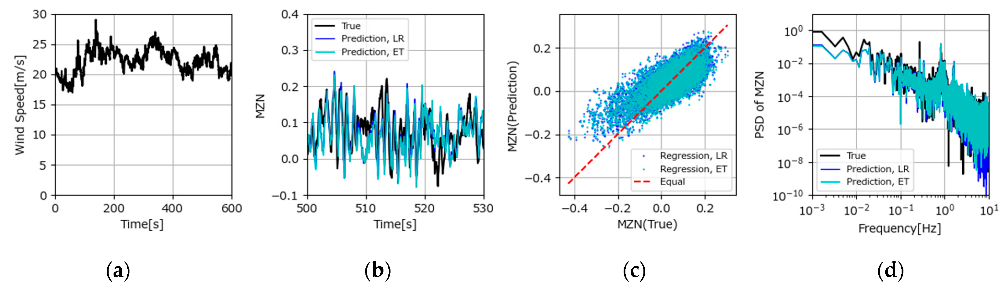 Electronics 13 03648 g030 Electronics 13 03648 g030