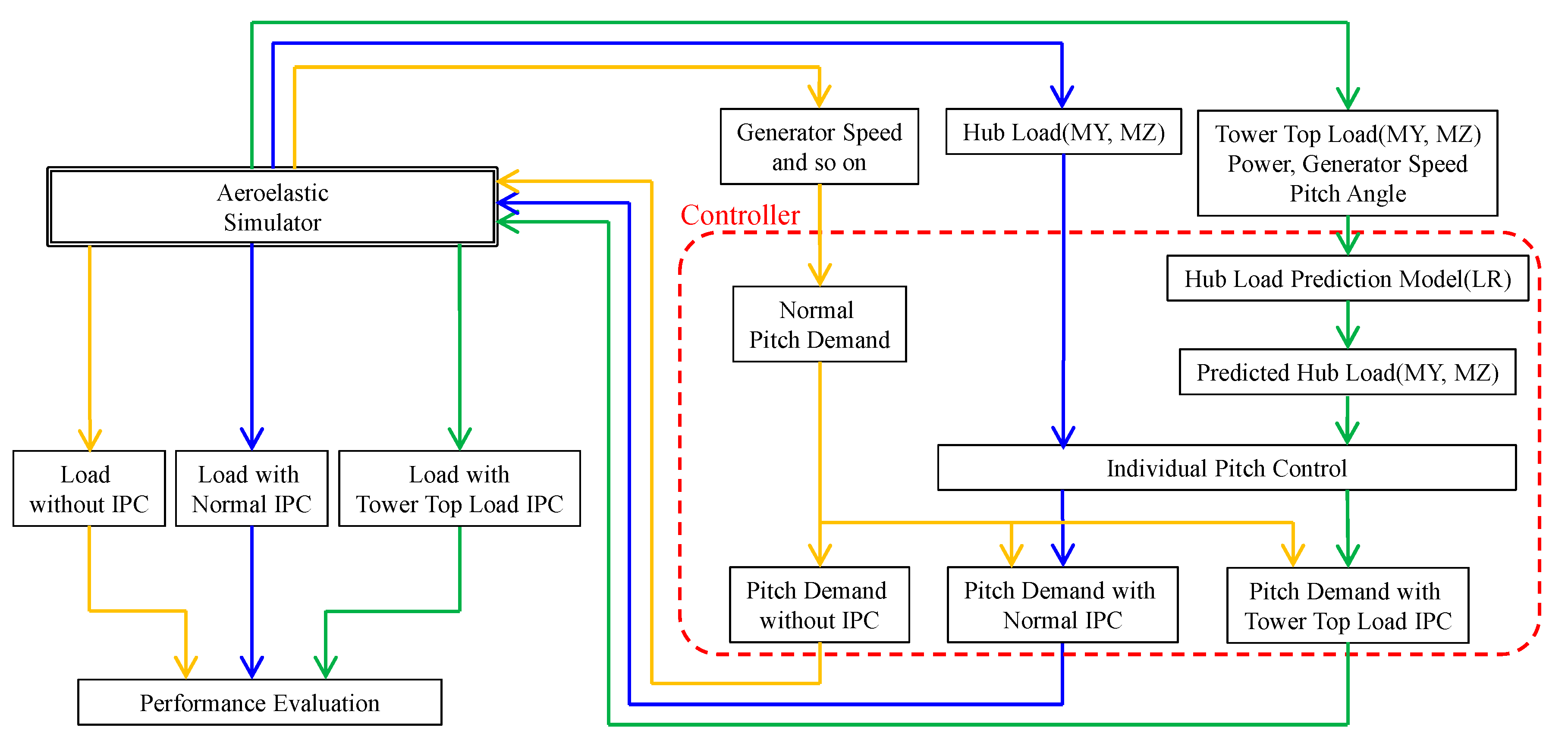 Electronics 13 03648 g031 Electronics 13 03648 g031