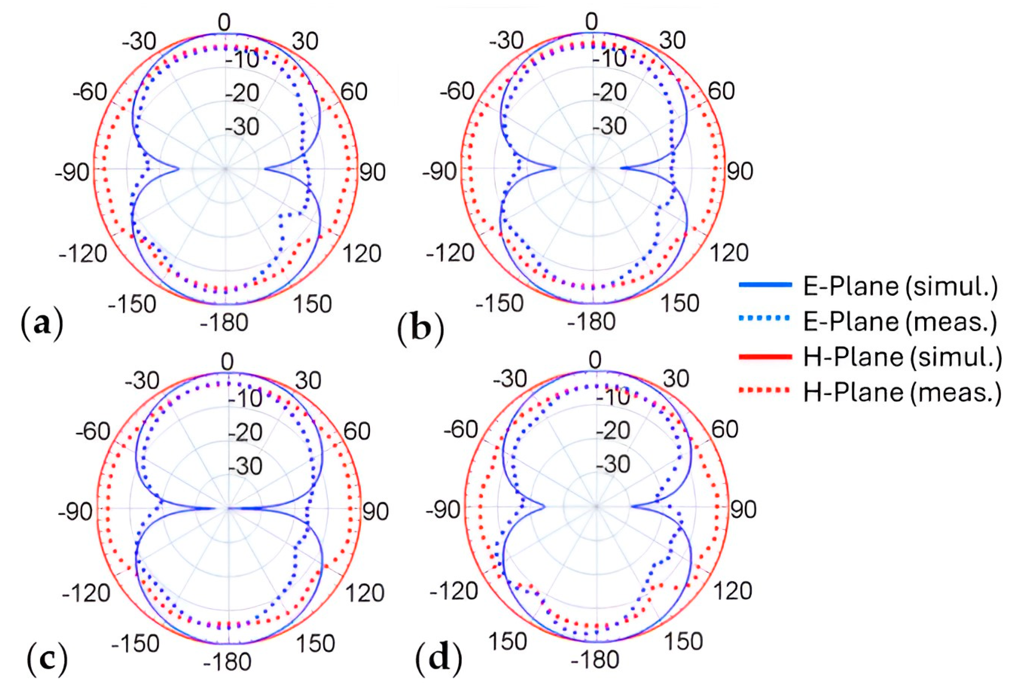 Electronics 13 03649 g008