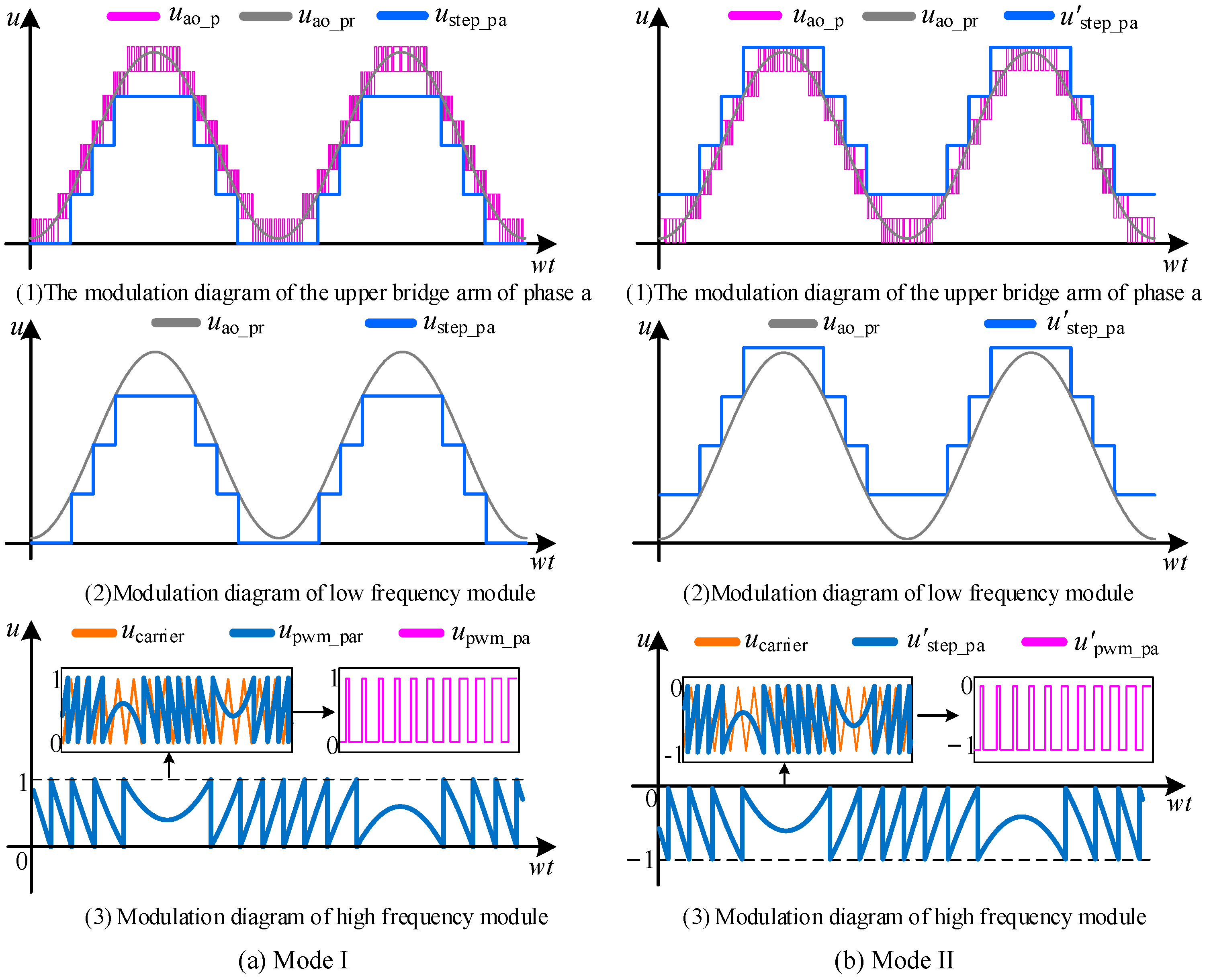 Electronics 13 03656 g002