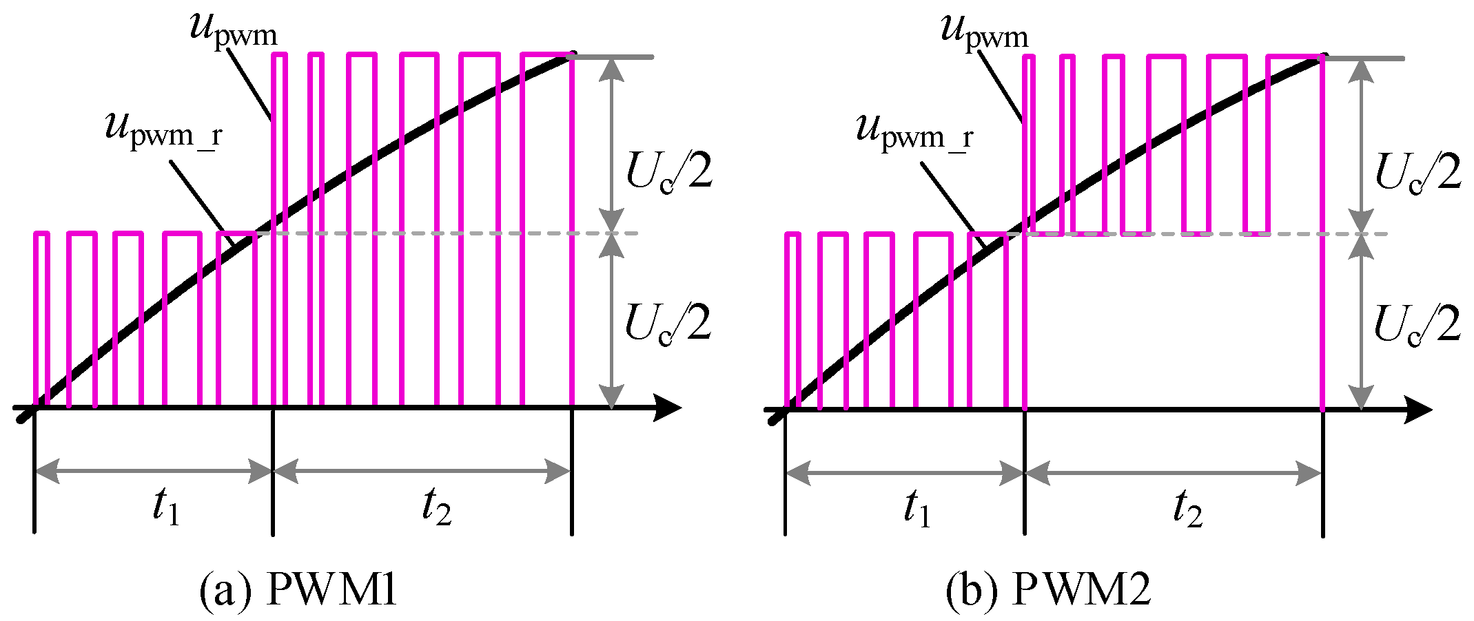 Electronics 13 03656 g003