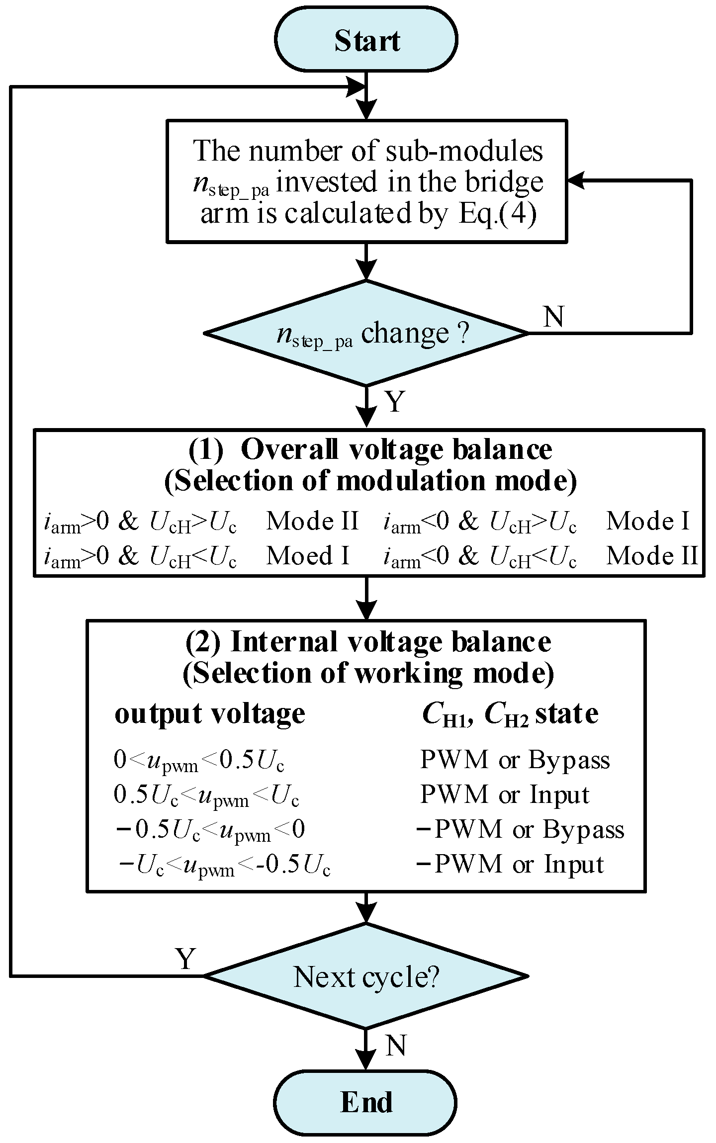 Electronics 13 03656 g008