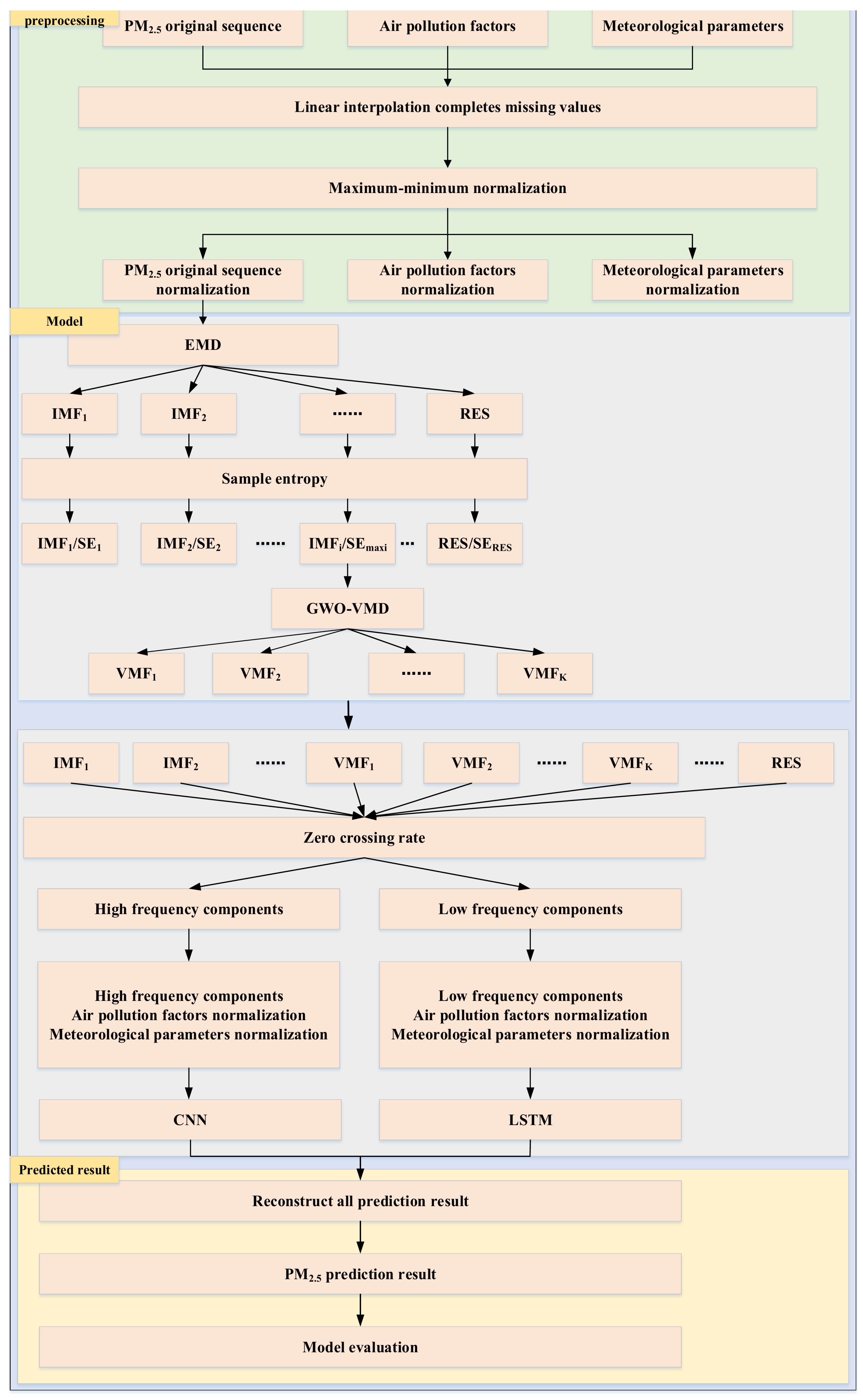 Electronics 13 03658 g003