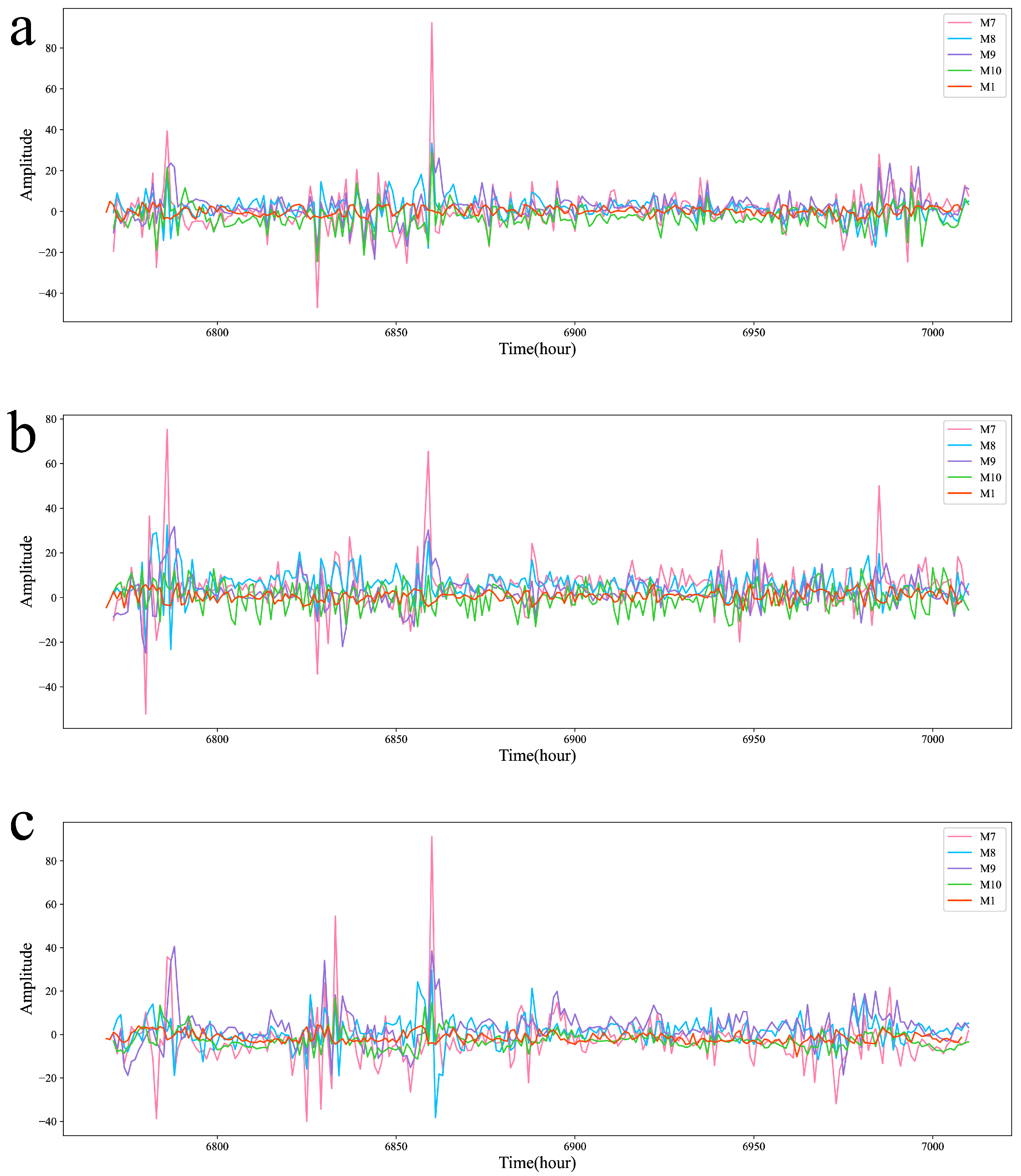 Electronics 13 03658 g006