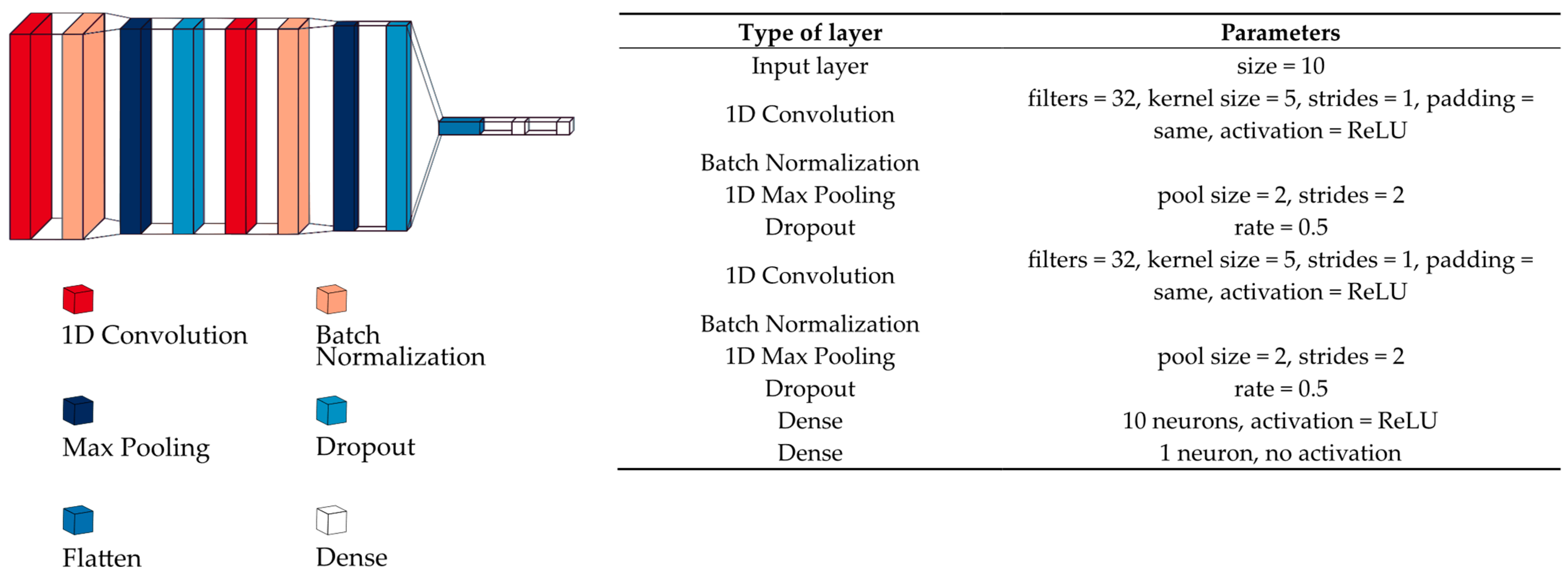 Electronics 13 03659 g001