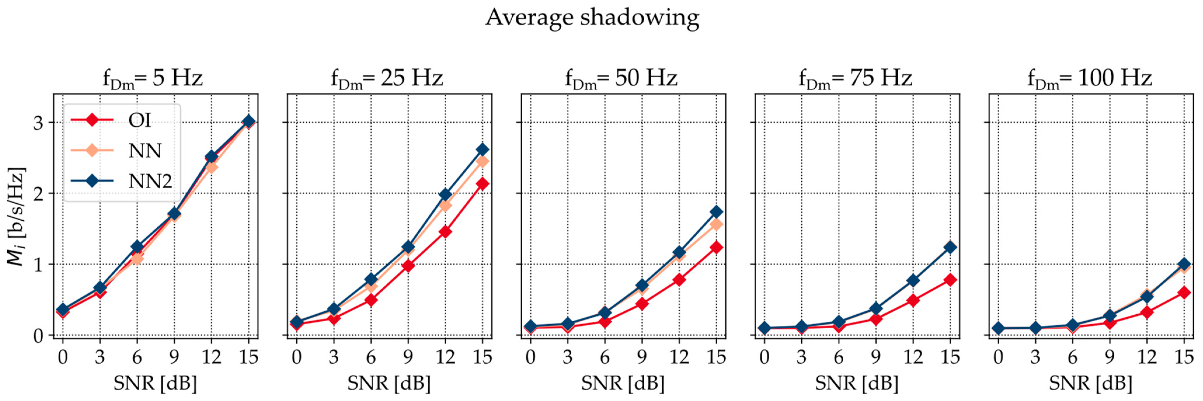Electronics 13 03659 g006