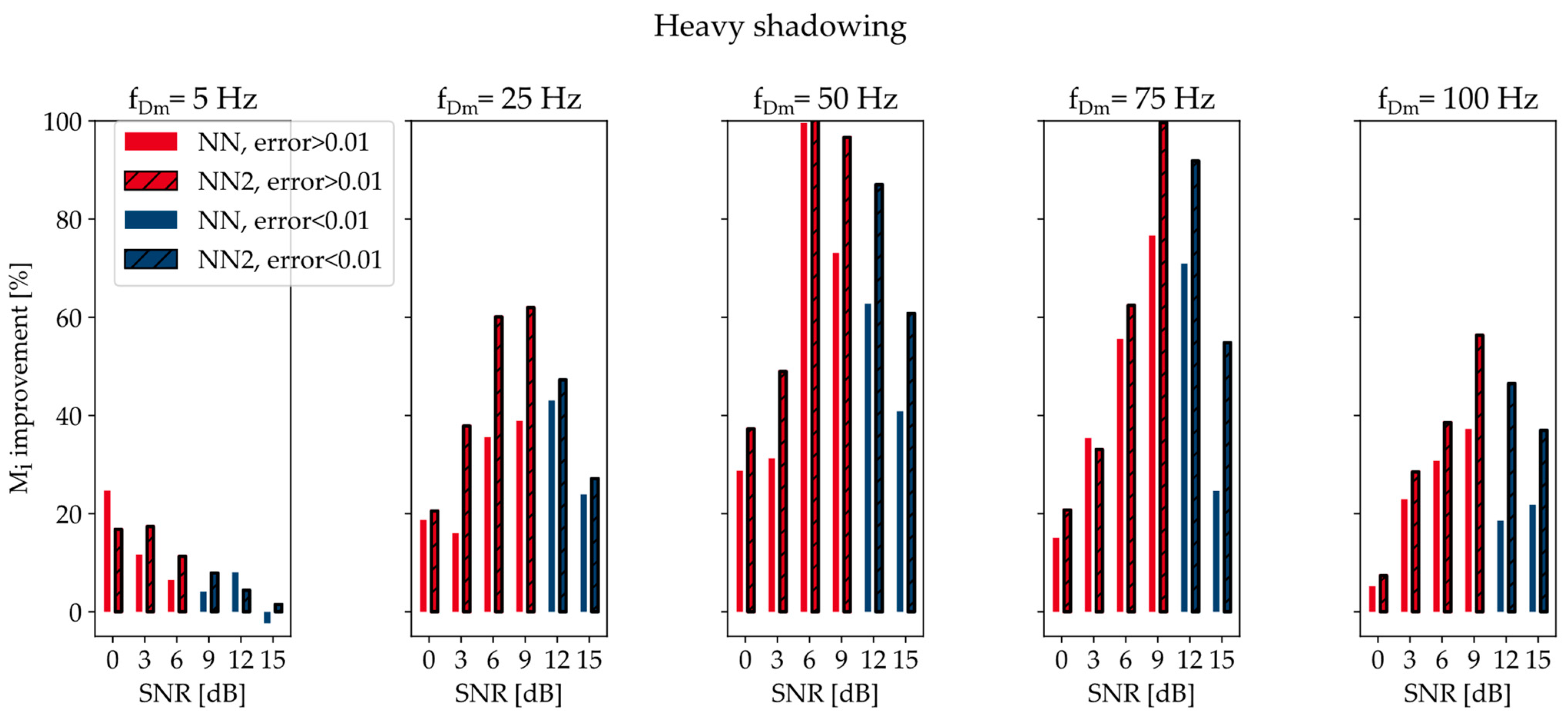 Electronics 13 03659 g010