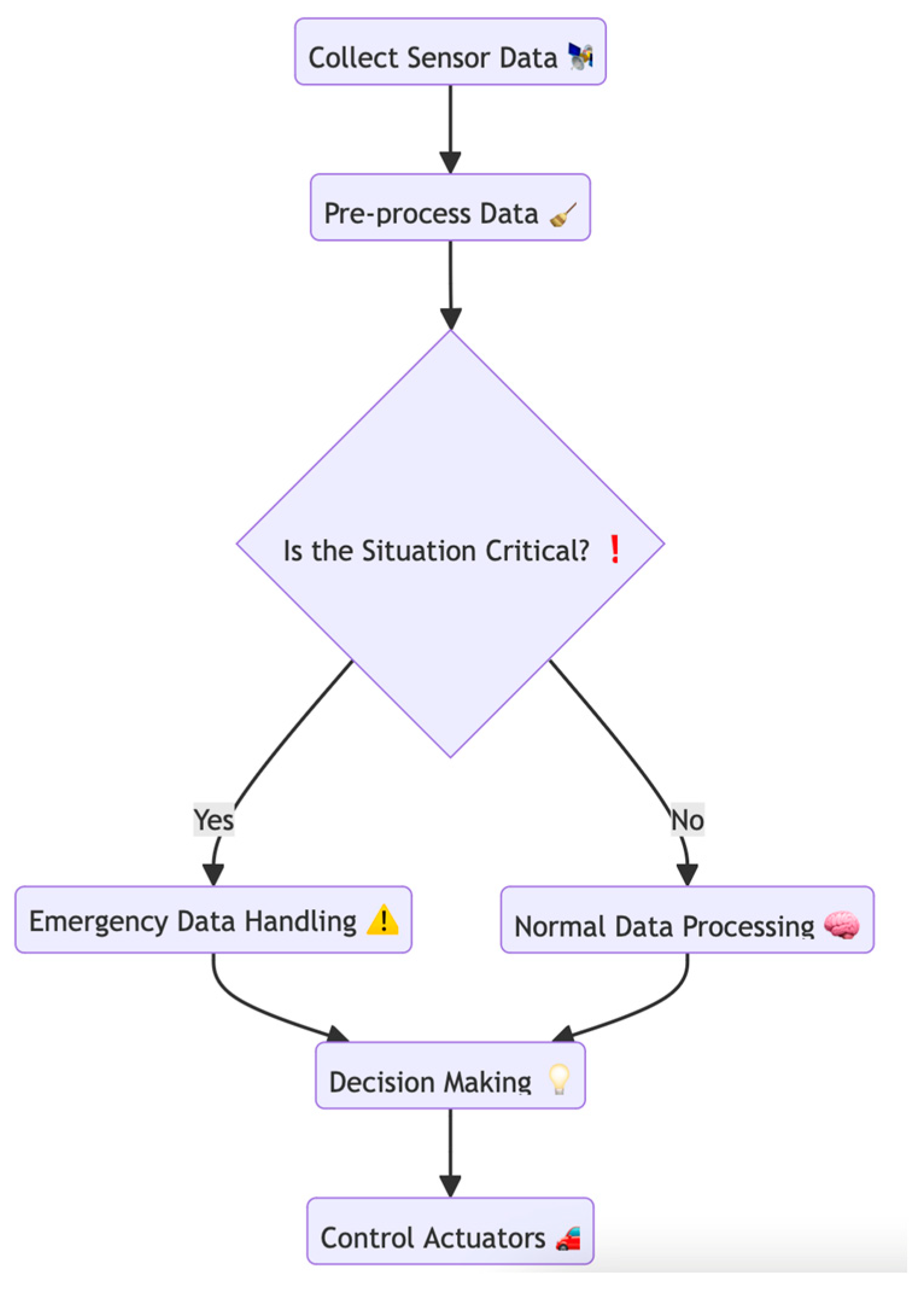 Electronics 13 03660 g002