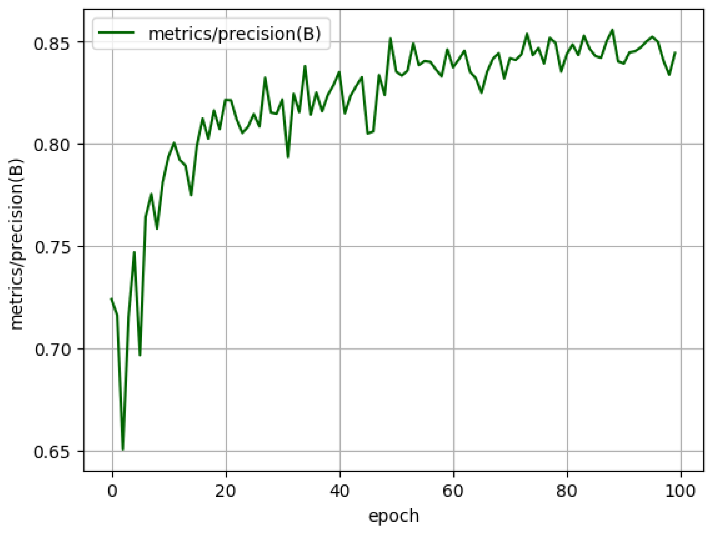 Electronics 13 03661 g007