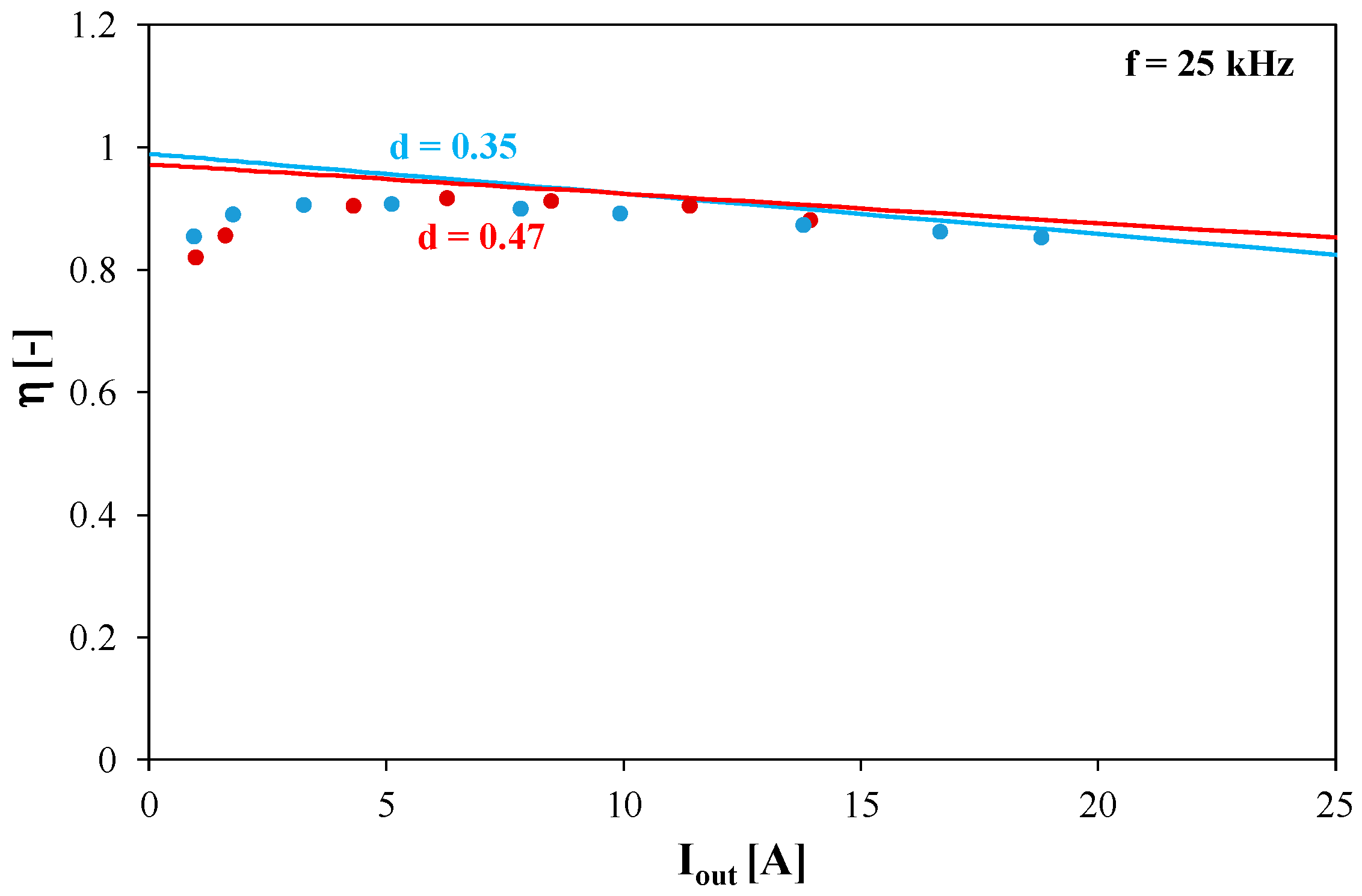 Electronics 13 03662 g007