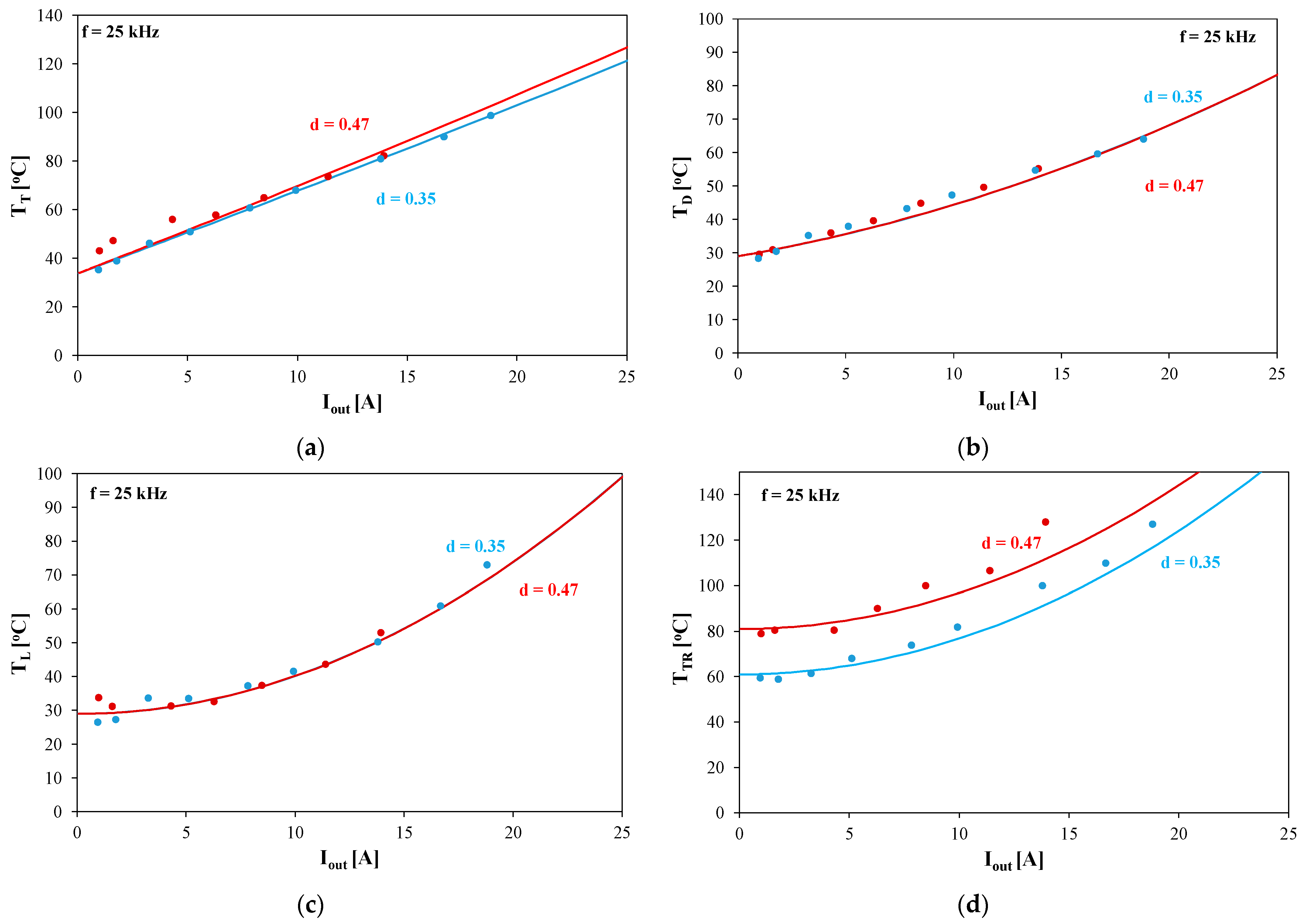 Electronics 13 03662 g008