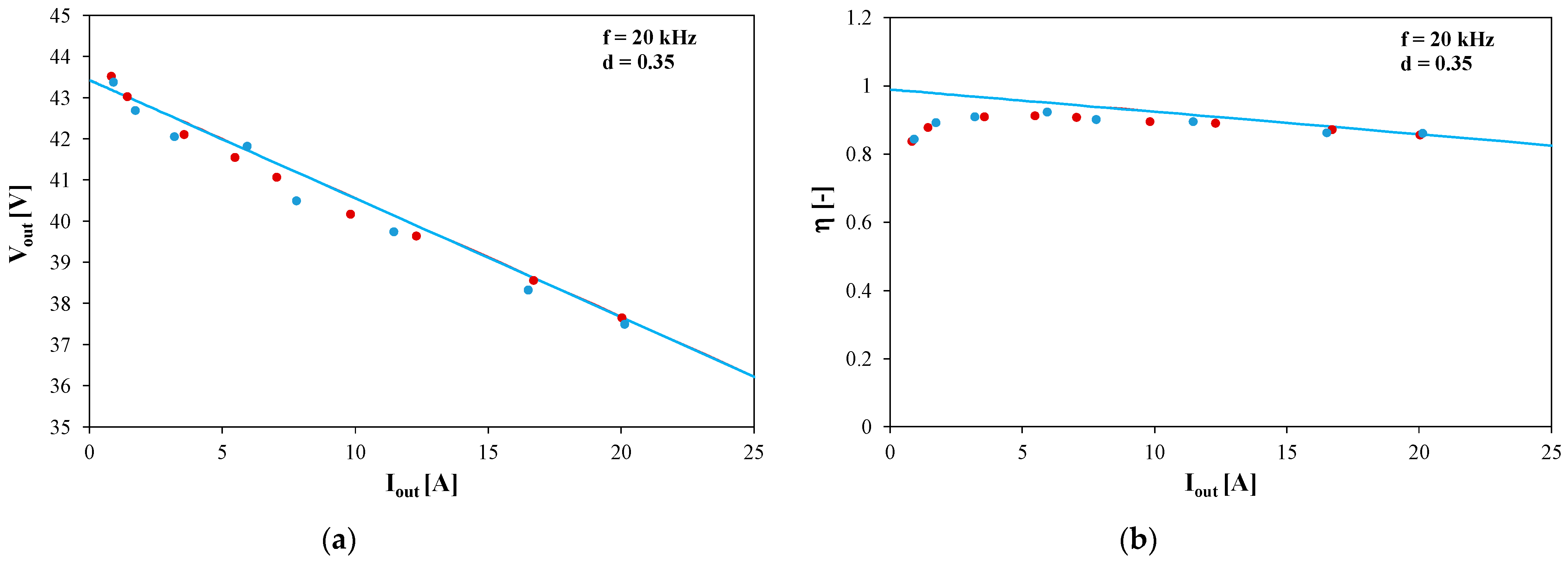 Electronics 13 03662 g009
