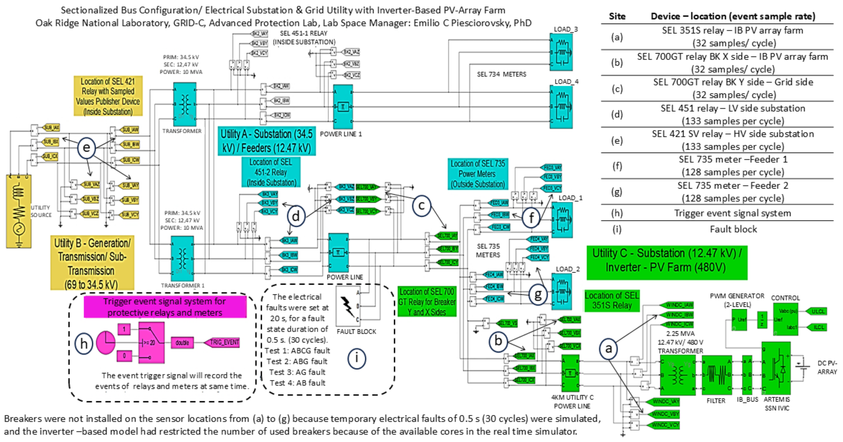 Electronics 13 03663 g004