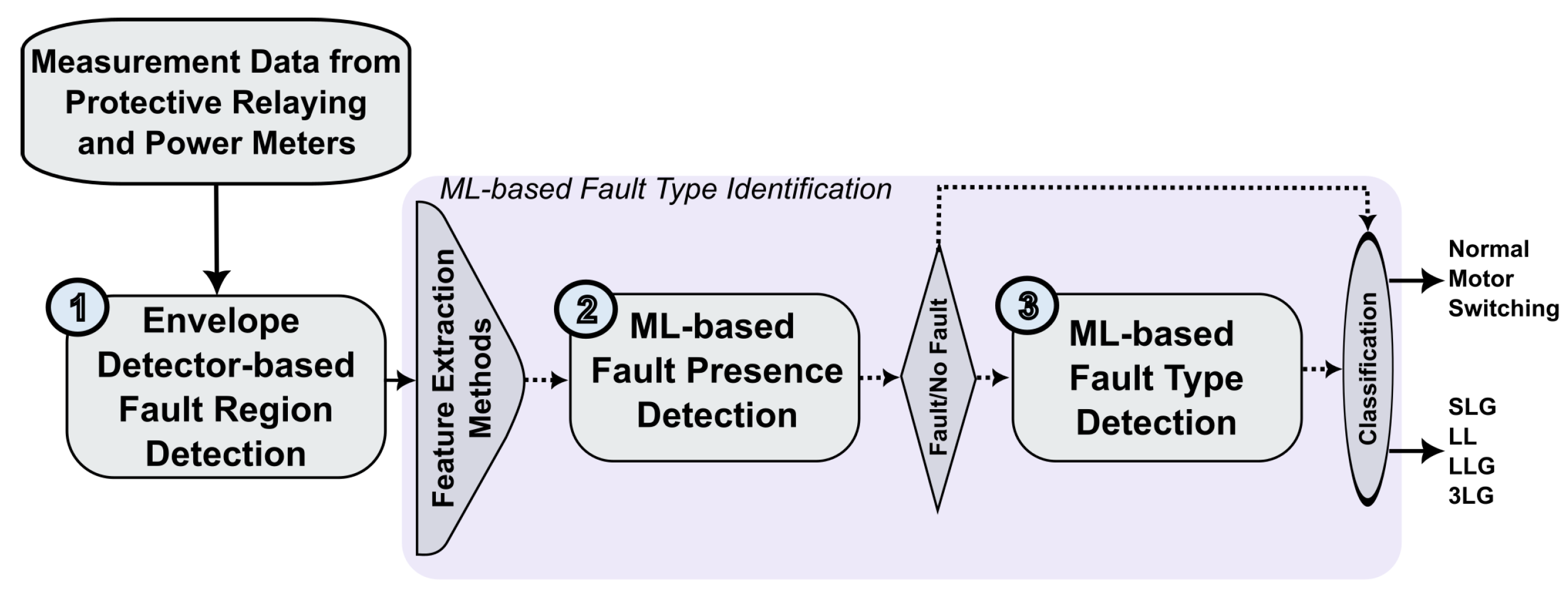 Electronics 13 03663 g007