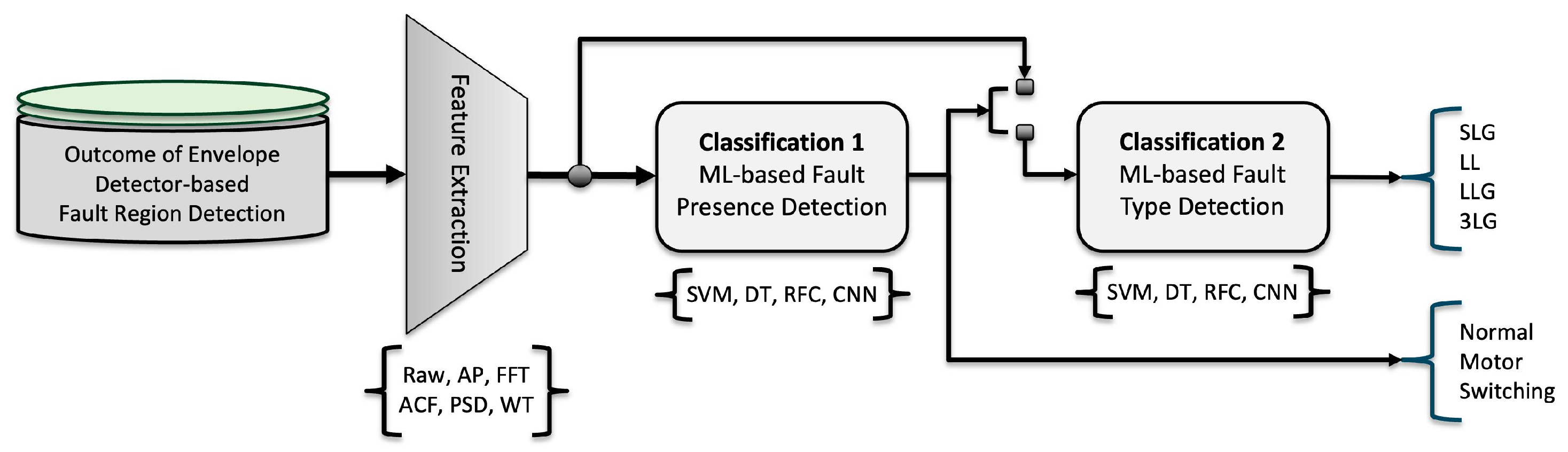 Electronics 13 03663 g009