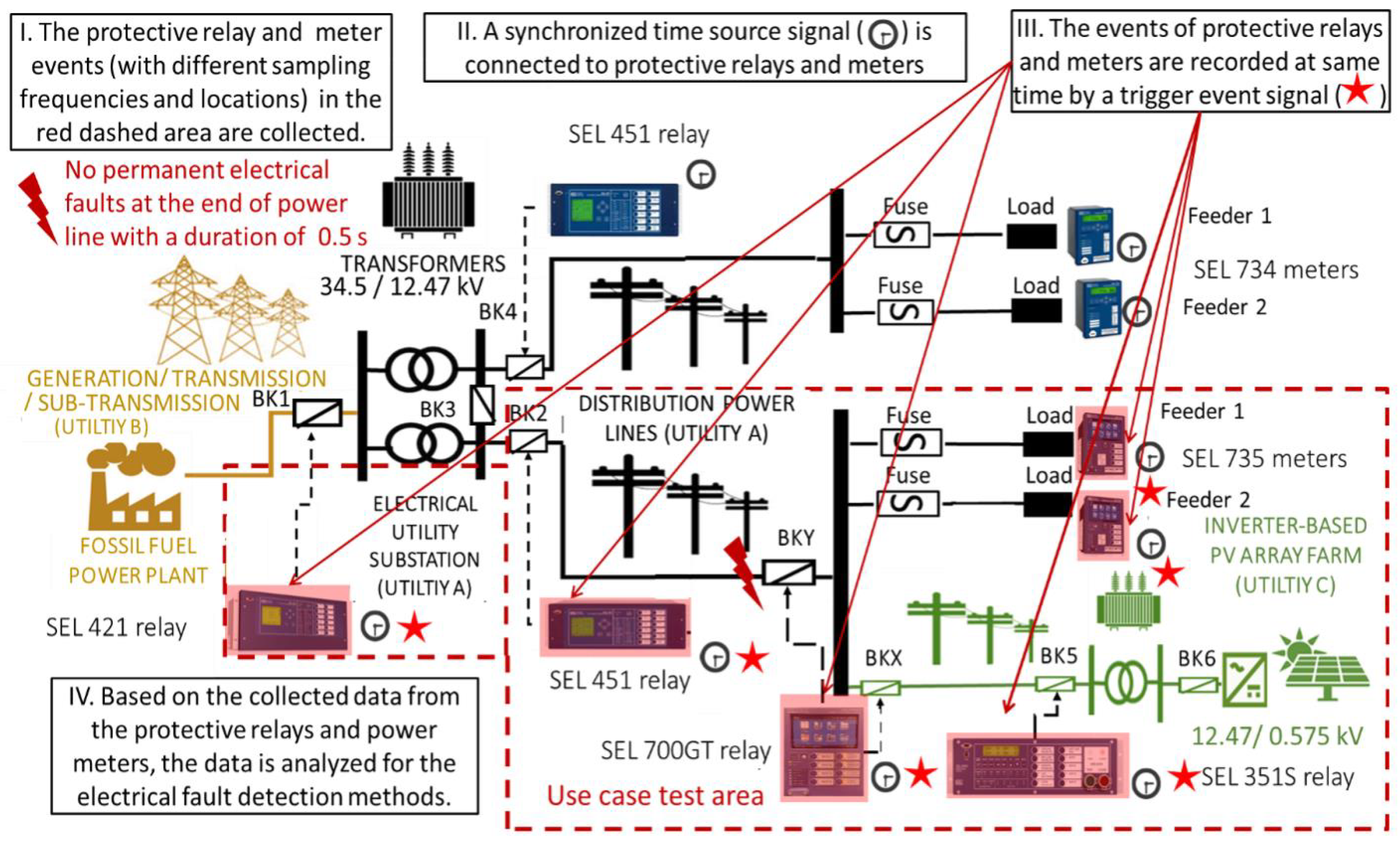 Electronics 13 03663 g011