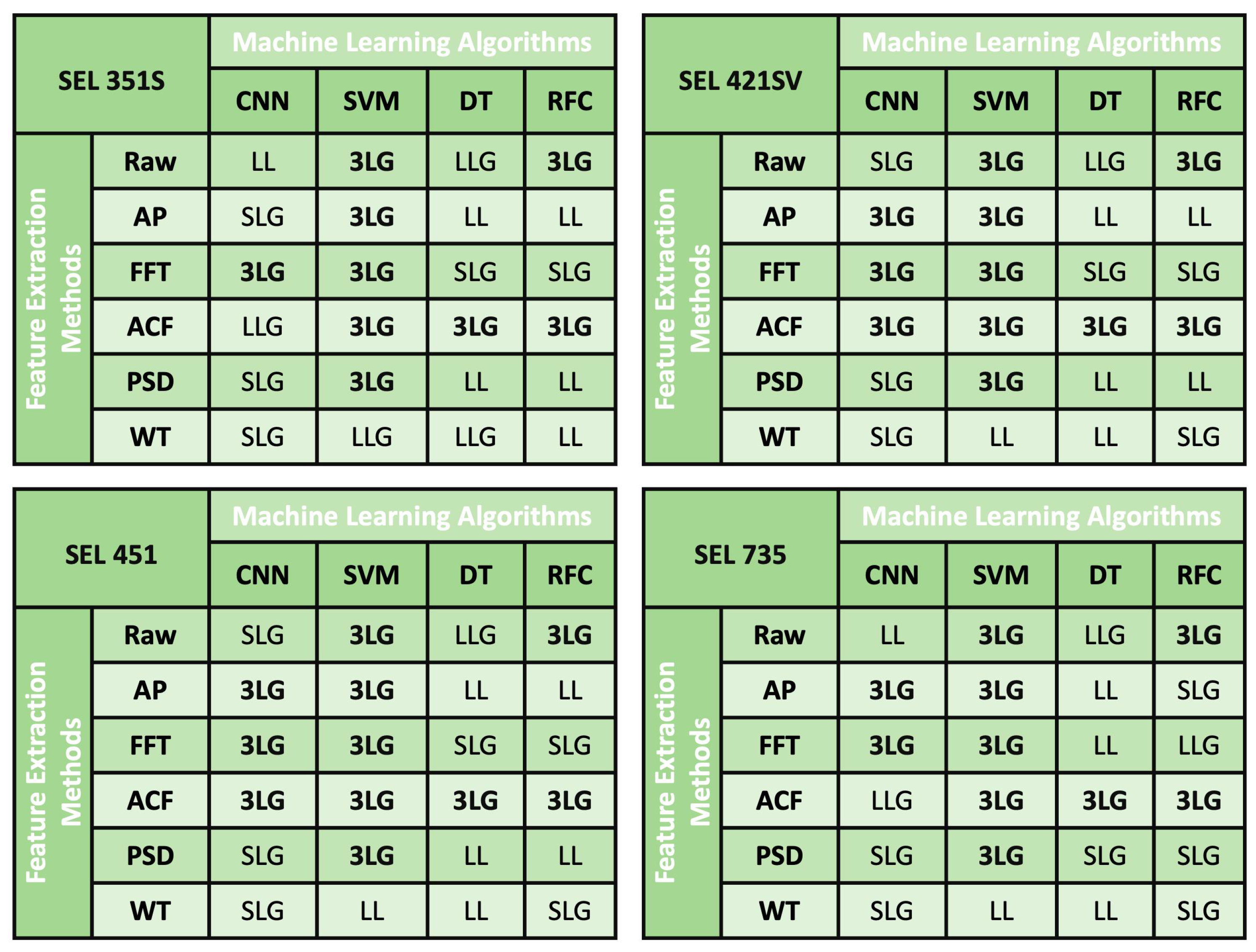 Electronics 13 03663 g015