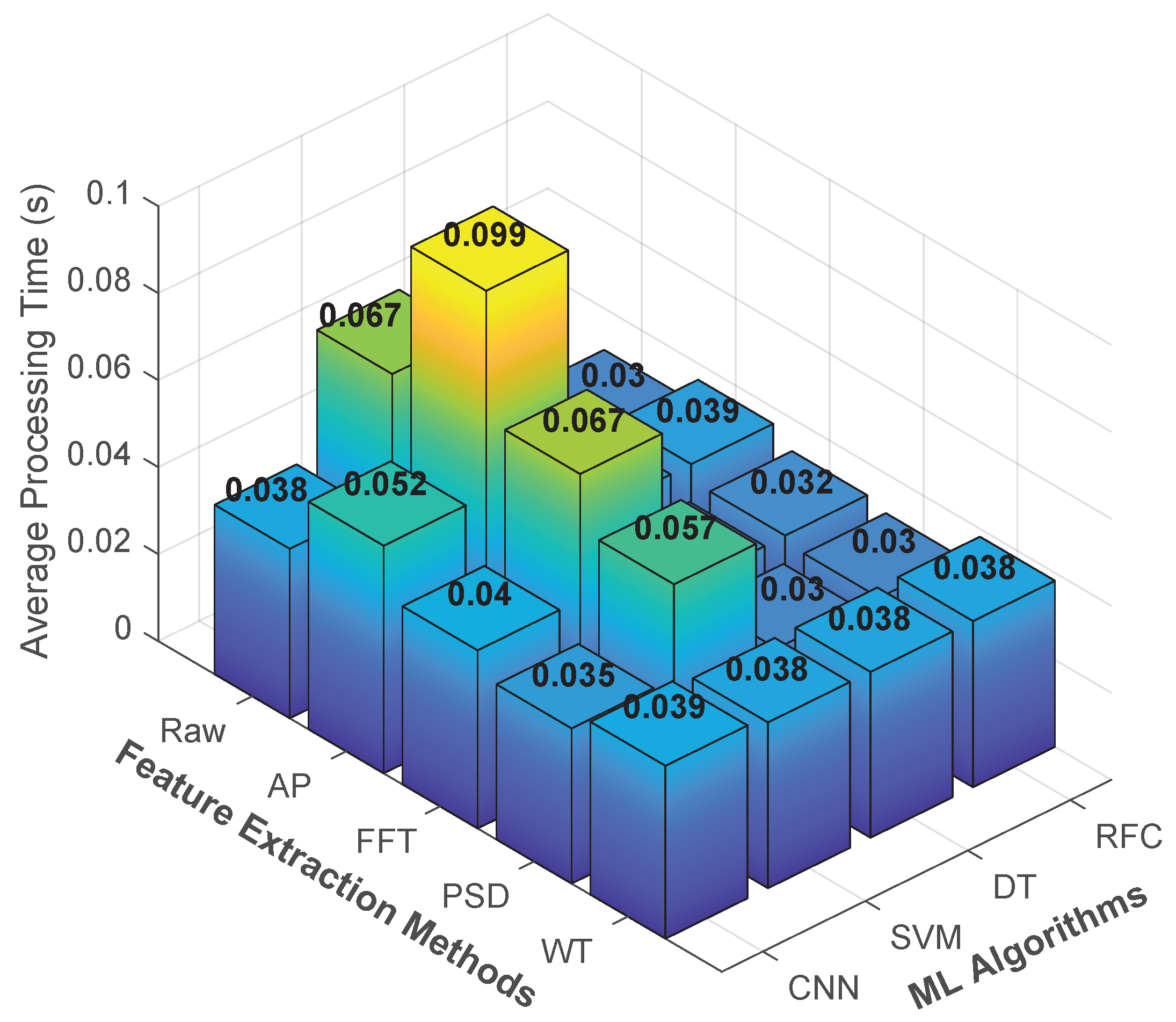 Electronics 13 03663 g016