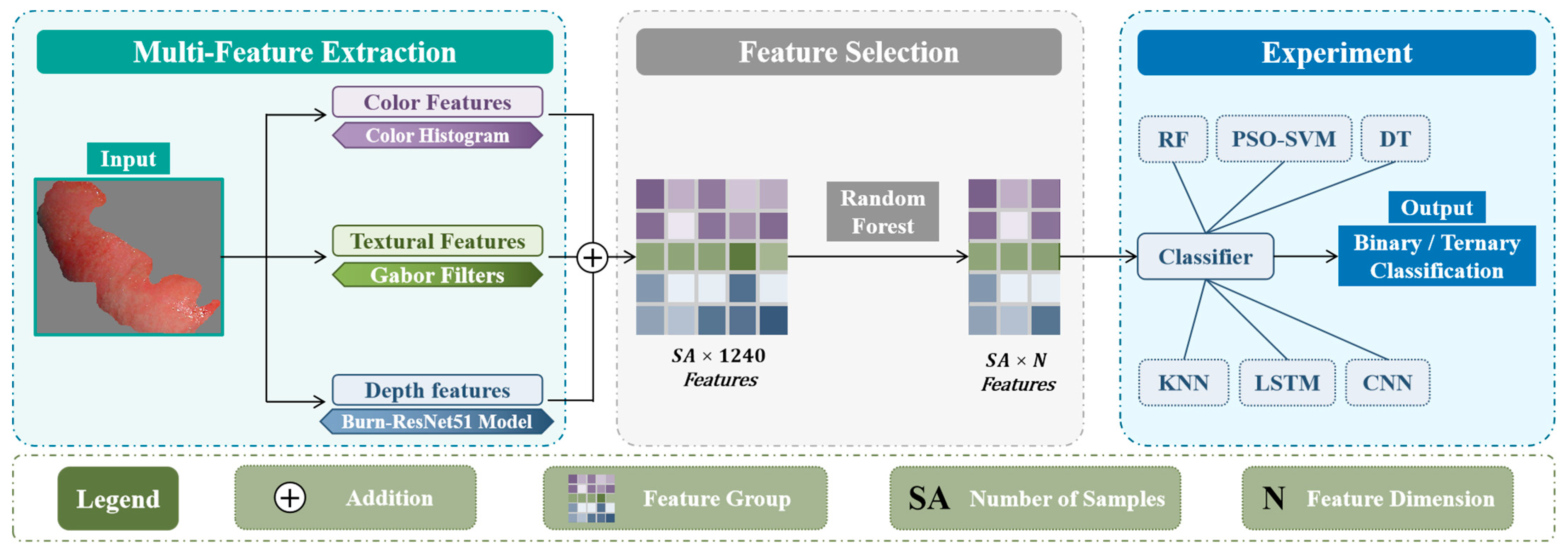 Electronics 13 03665 g002