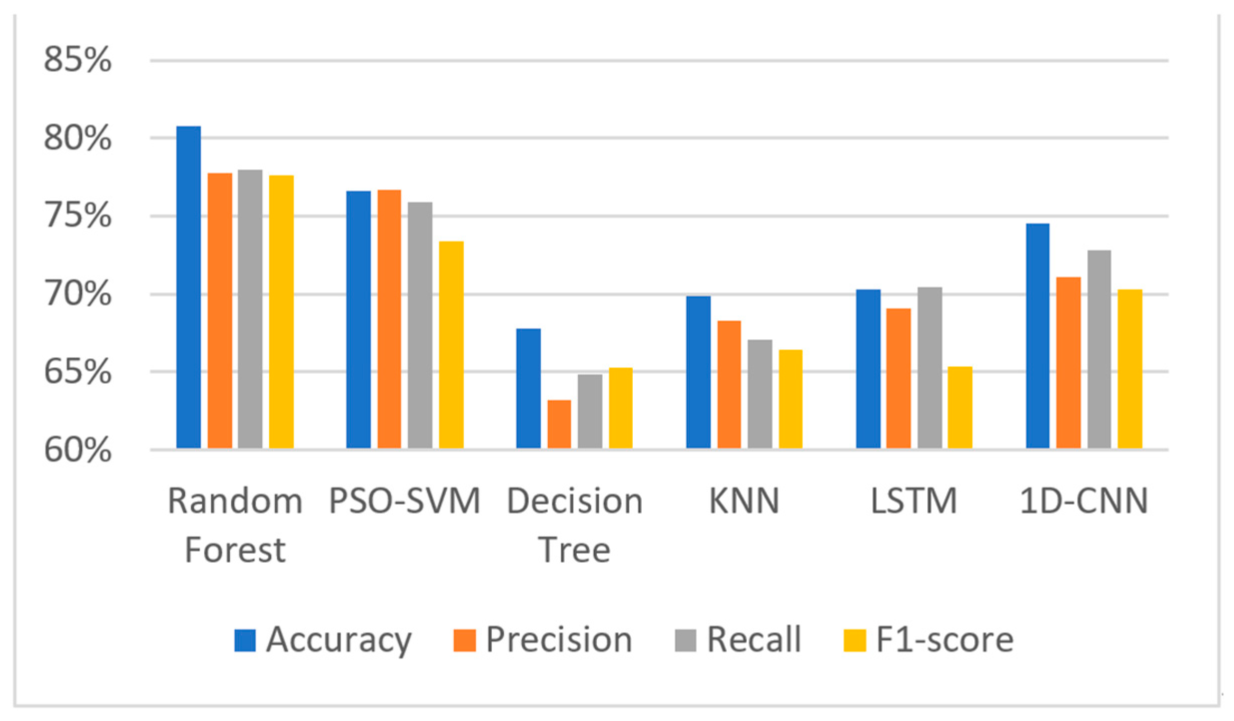 Electronics 13 03665 g007