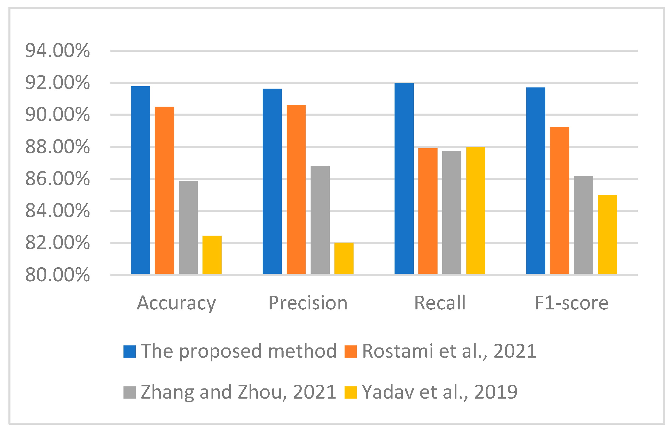 Electronics 13 03665 g009