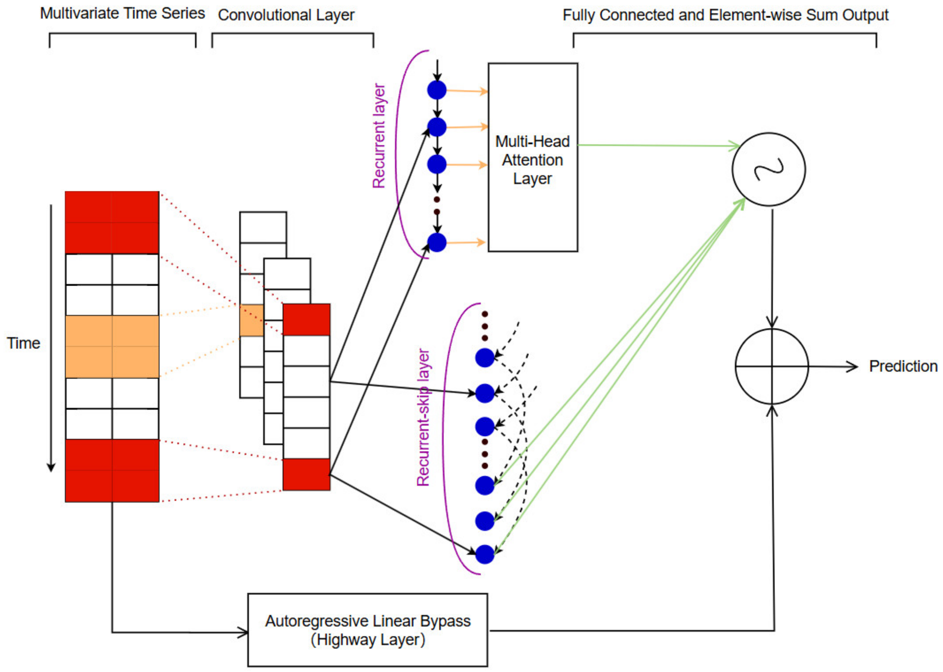 Electronics 13 03667 g005
