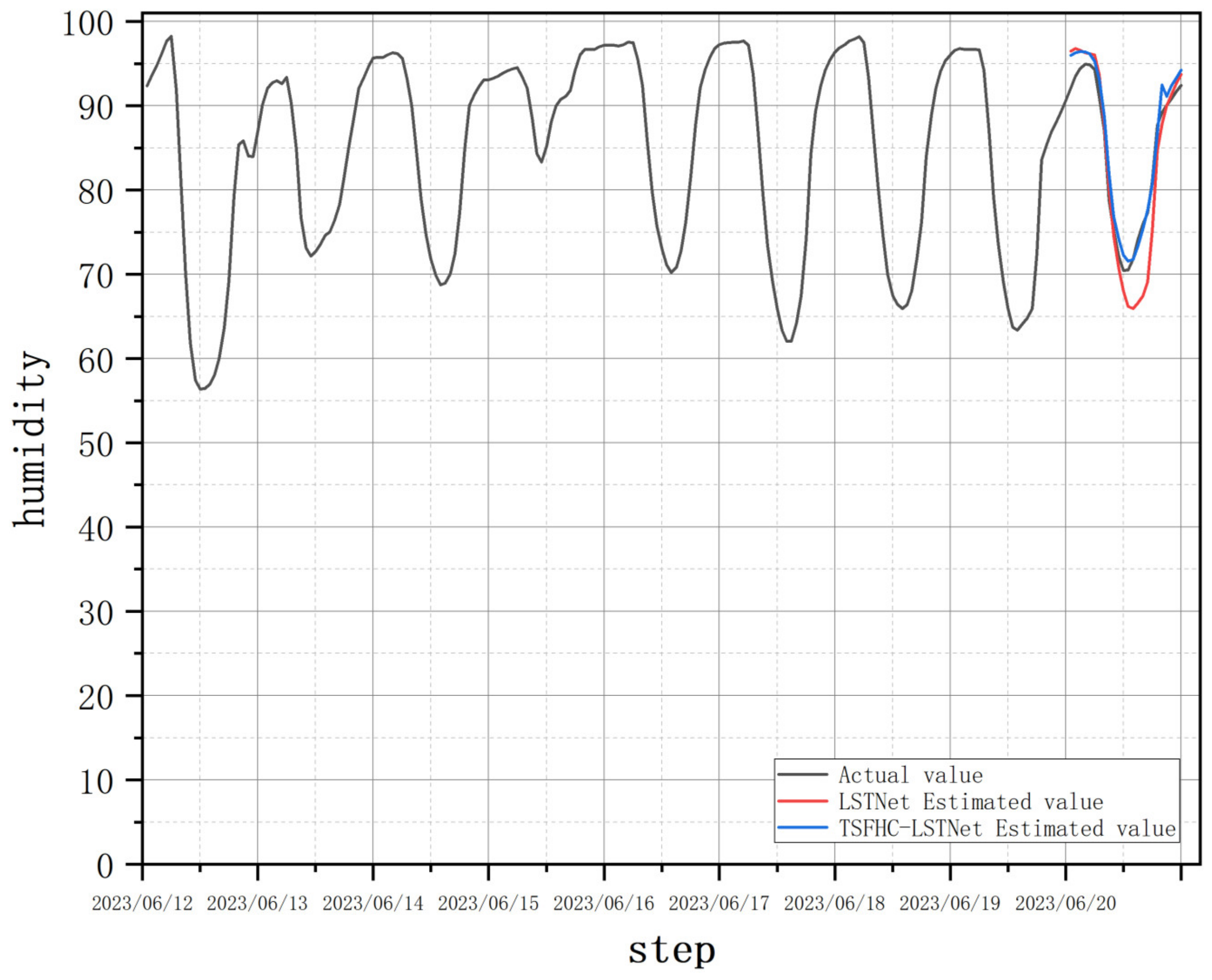 Electronics 13 03667 g014