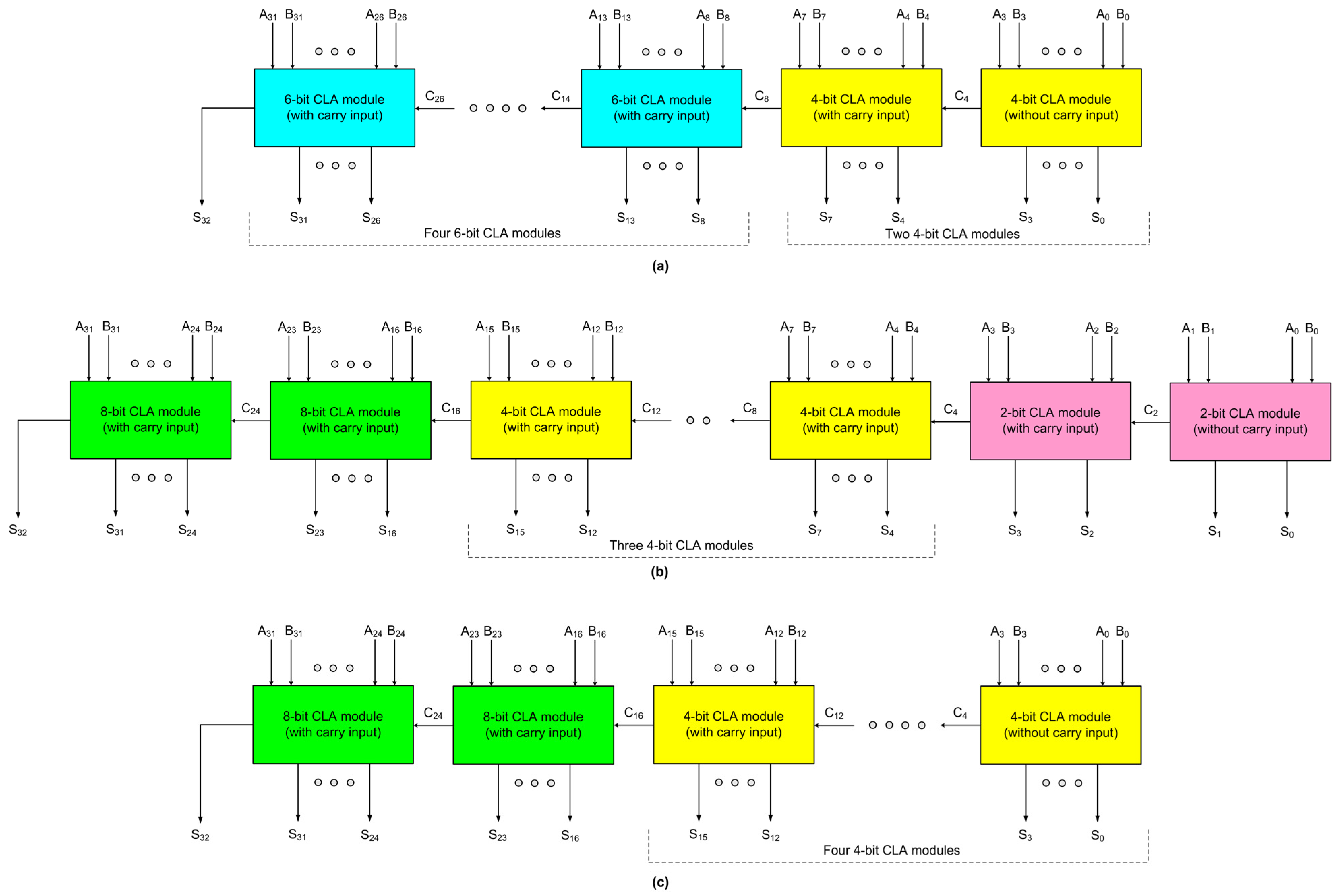Electronics 13 03668 g004