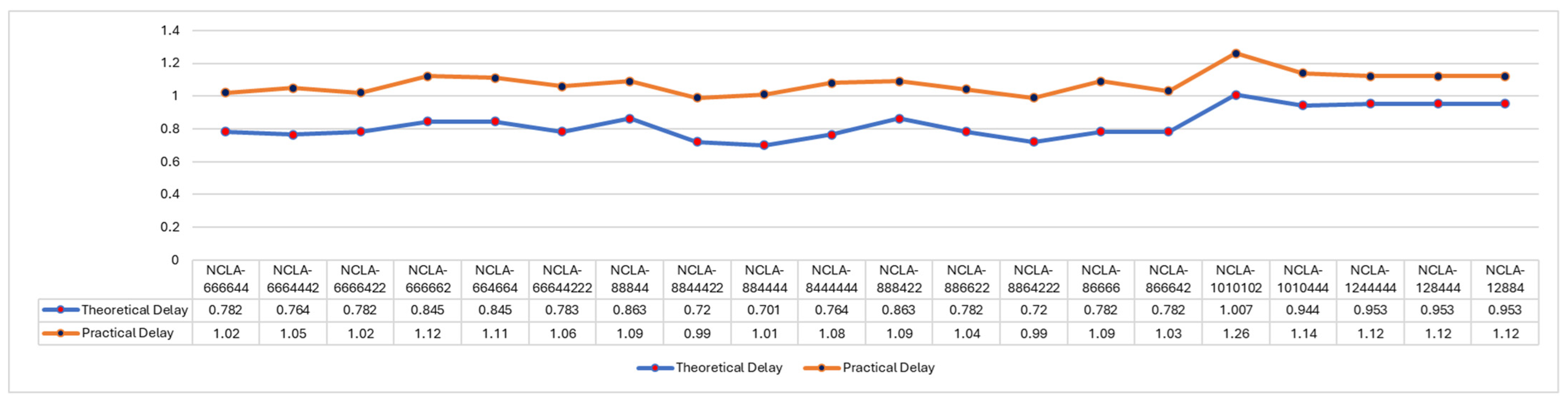 Electronics 13 03668 g006