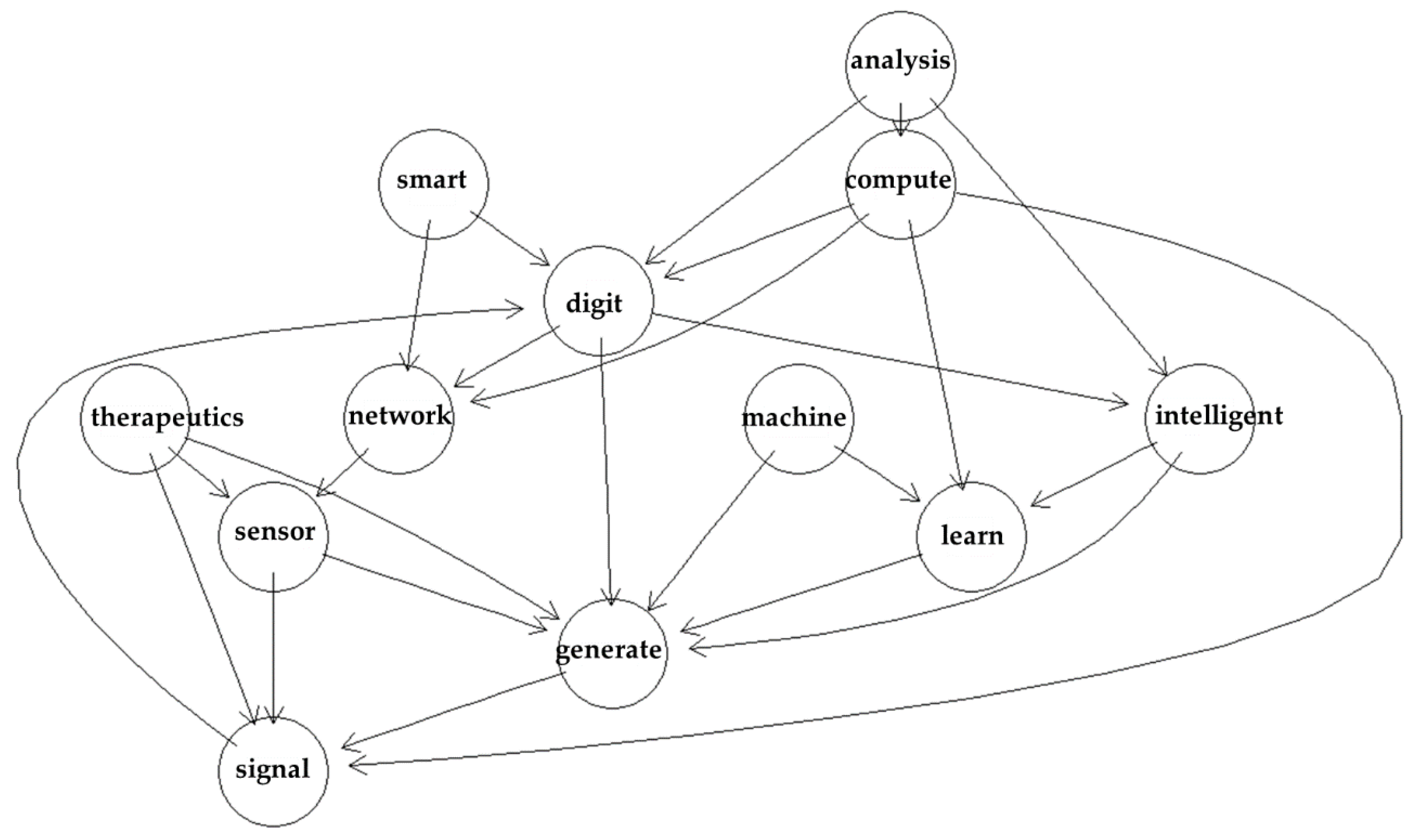 Electronics 13 03670 g004