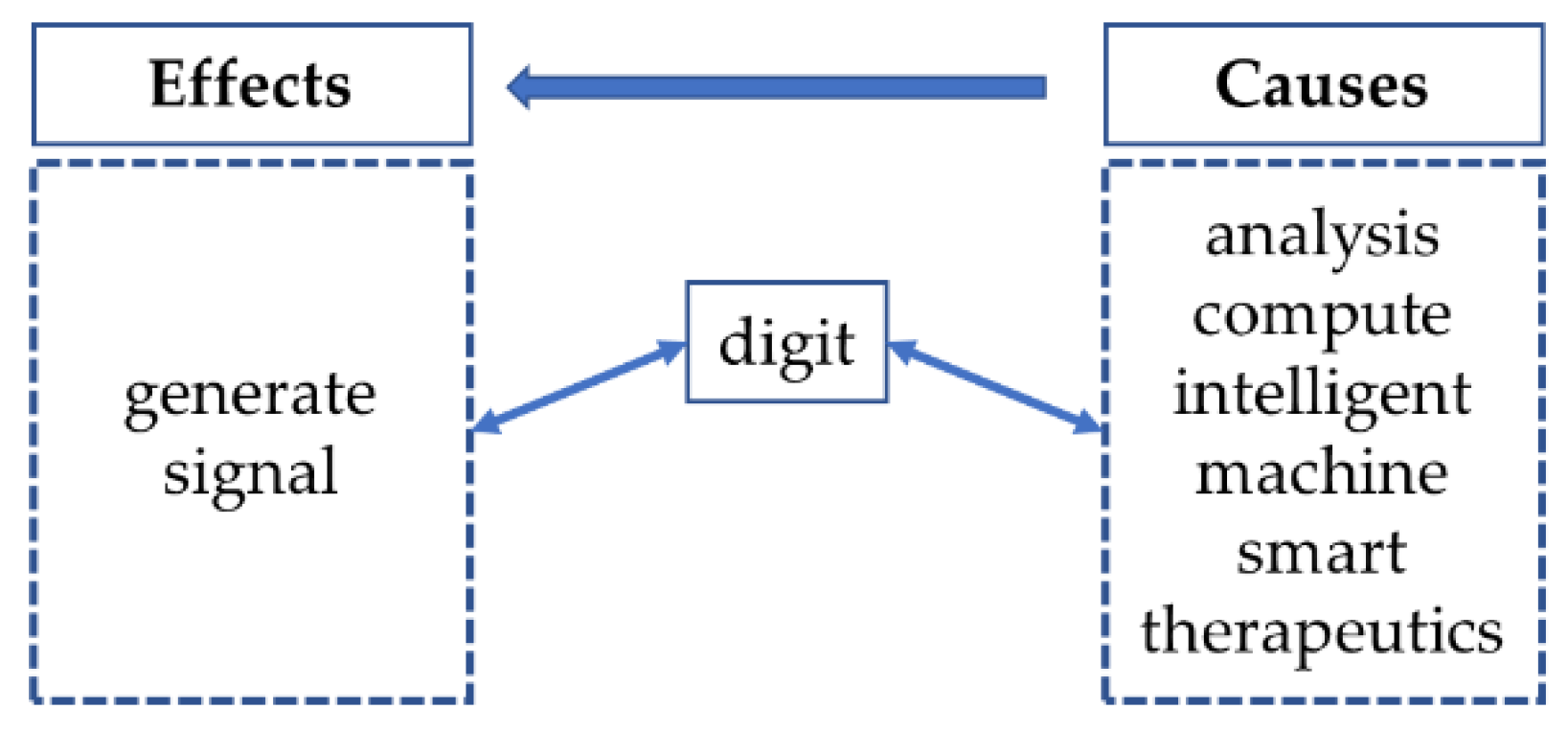Electronics 13 03670 g007