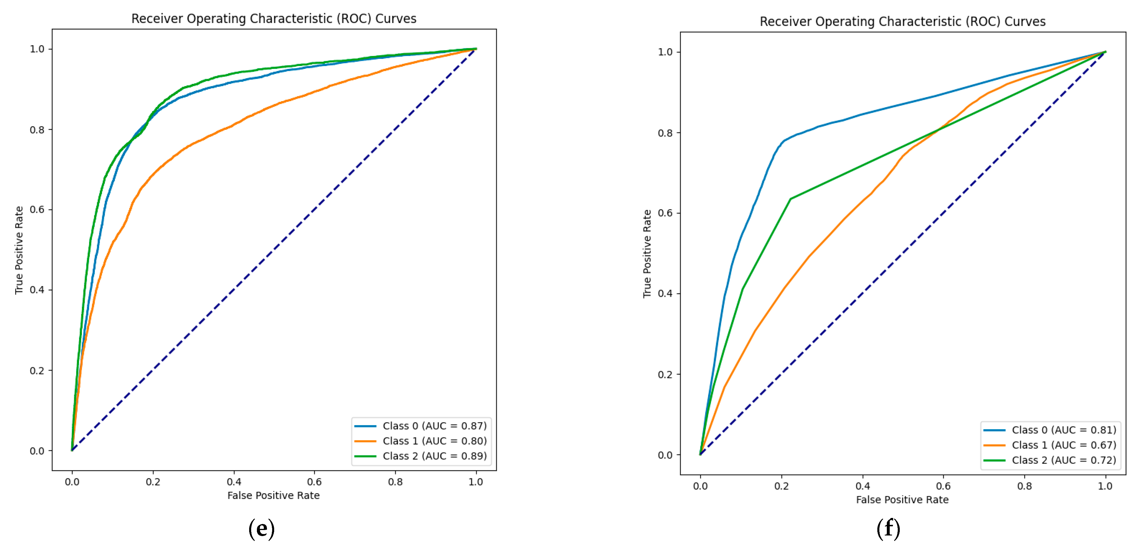 Electronics 13 03672 g006b