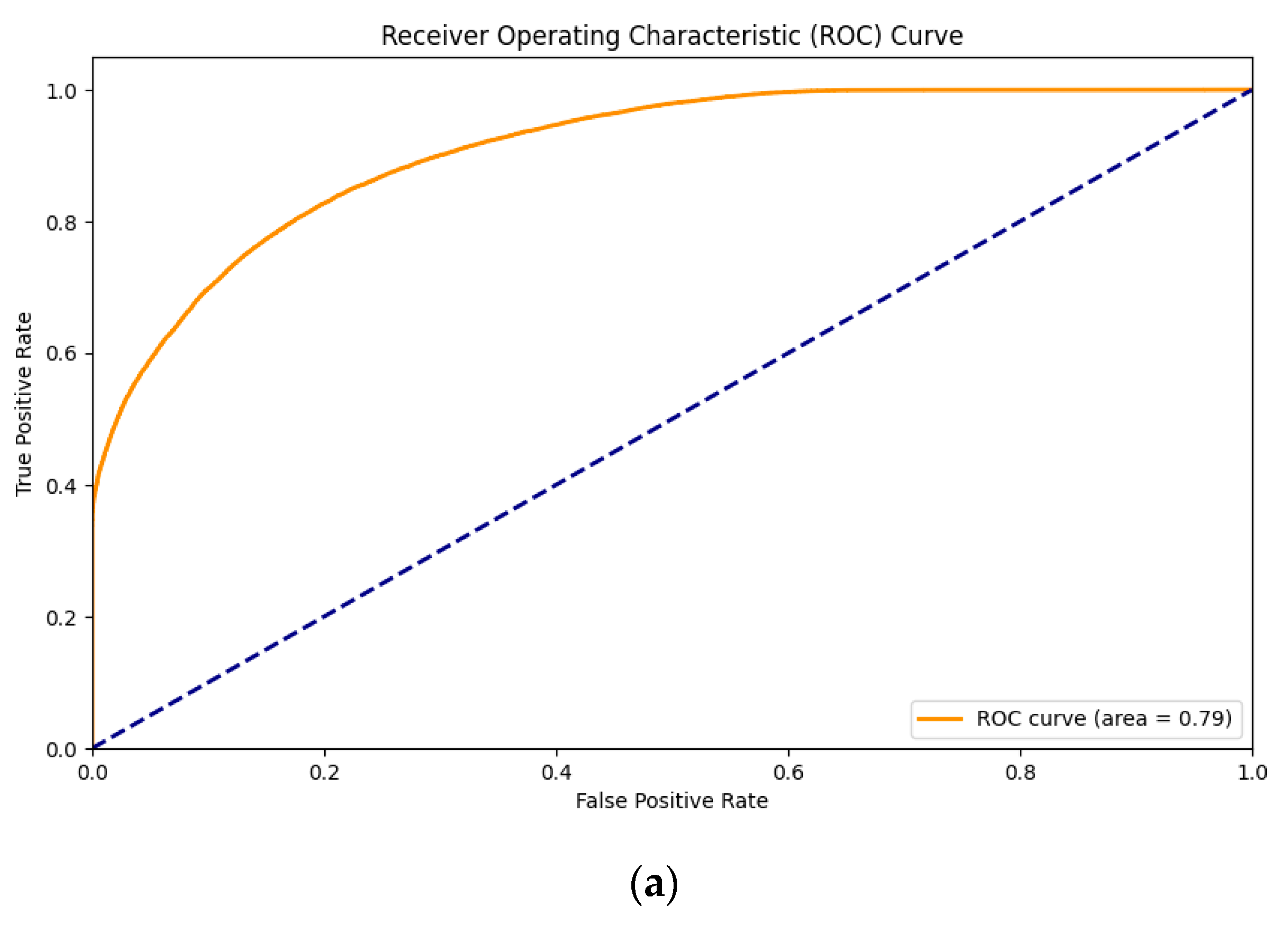 Electronics 13 03672 g007a