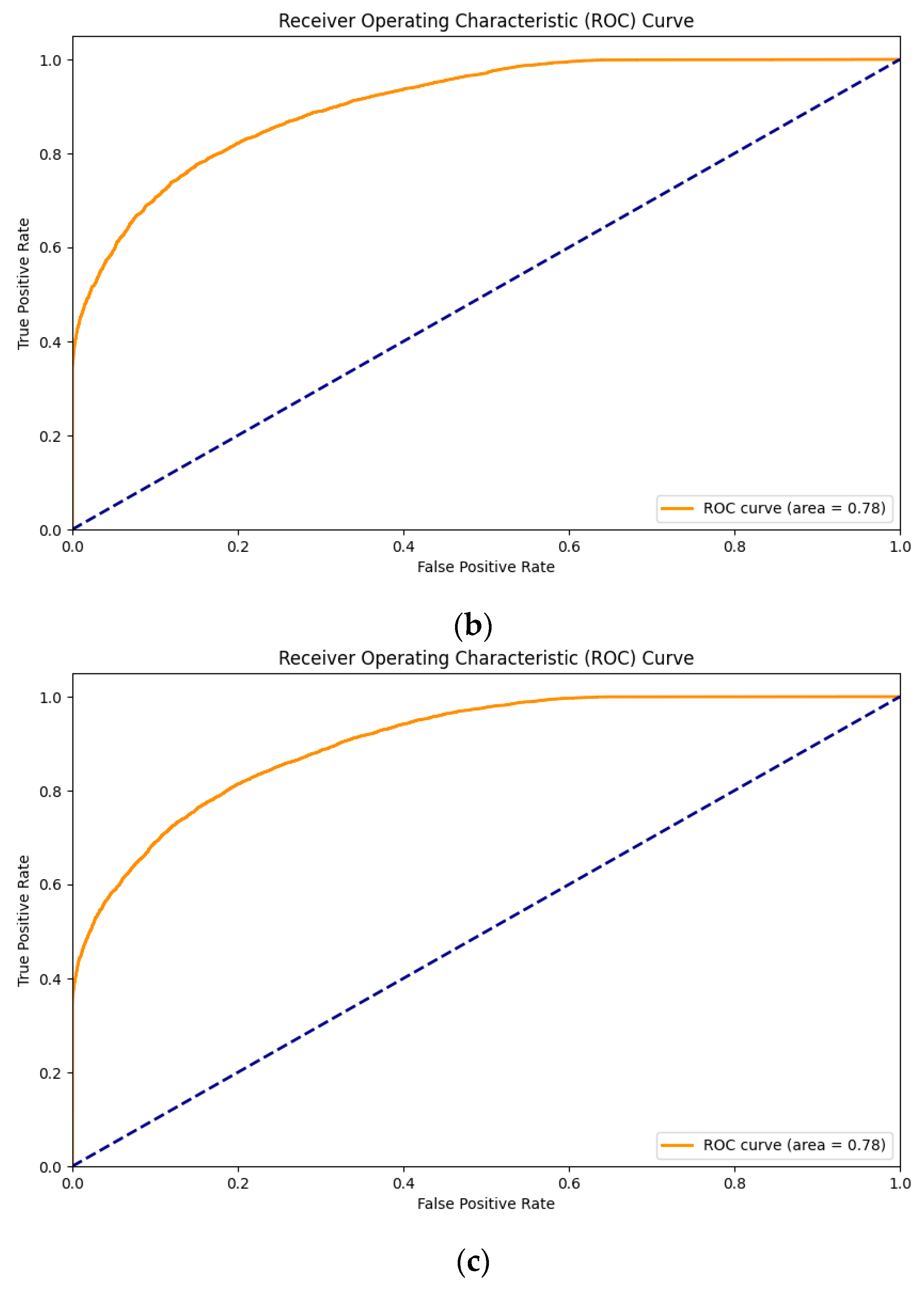 Electronics 13 03672 g007b