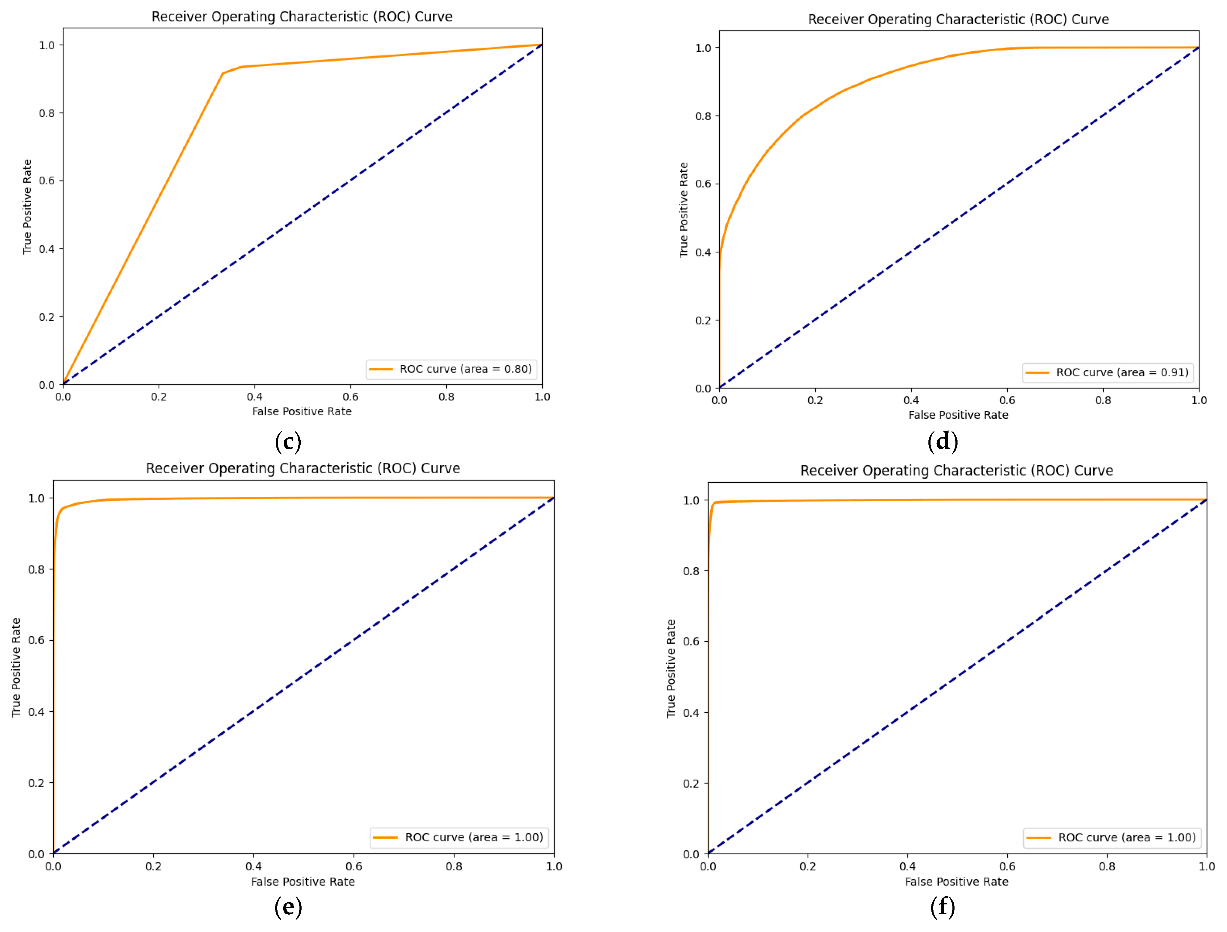 Electronics 13 03672 g009b