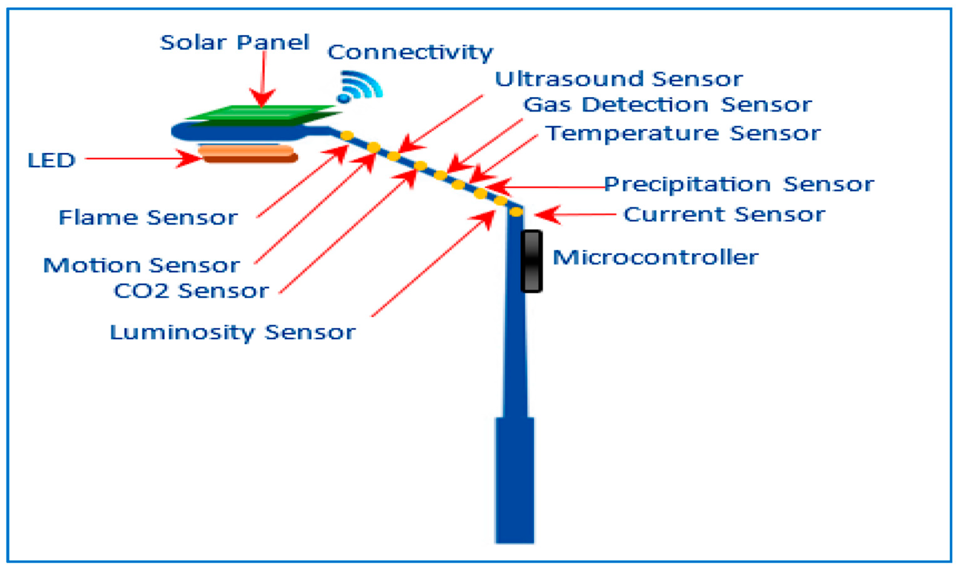Electronics 13 03673 g001