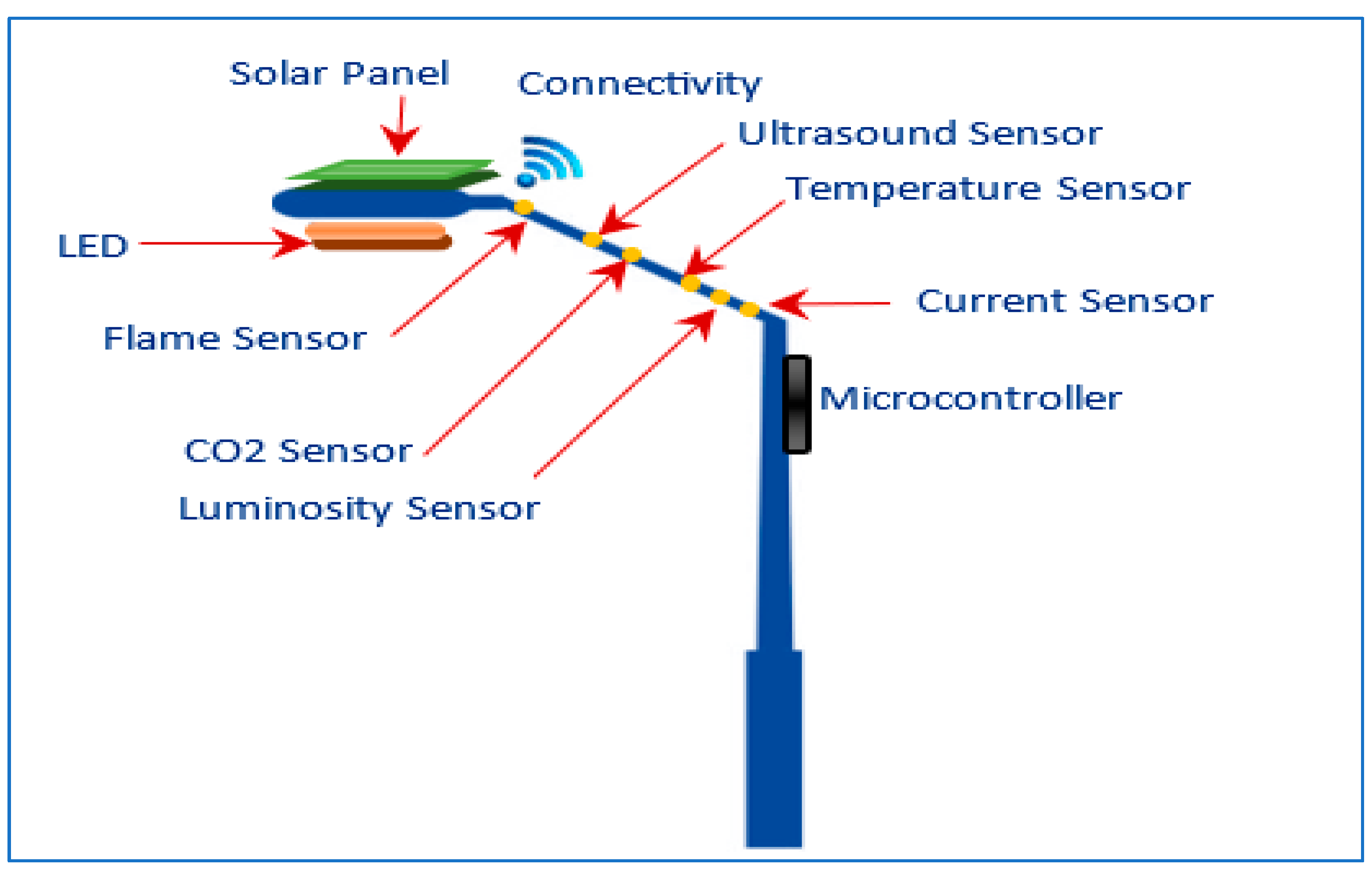 Electronics 13 03673 g002