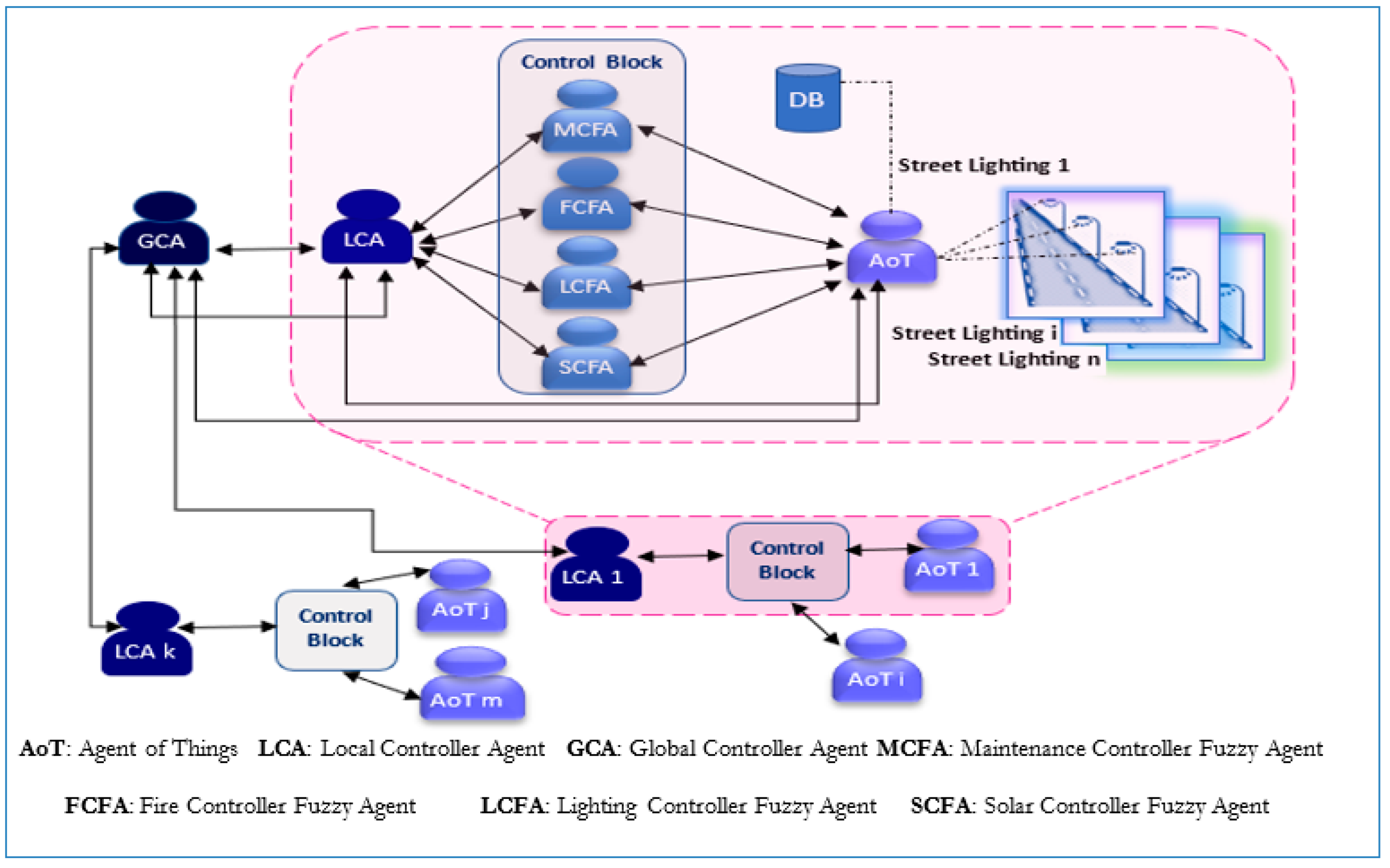 Electronics 13 03673 g003