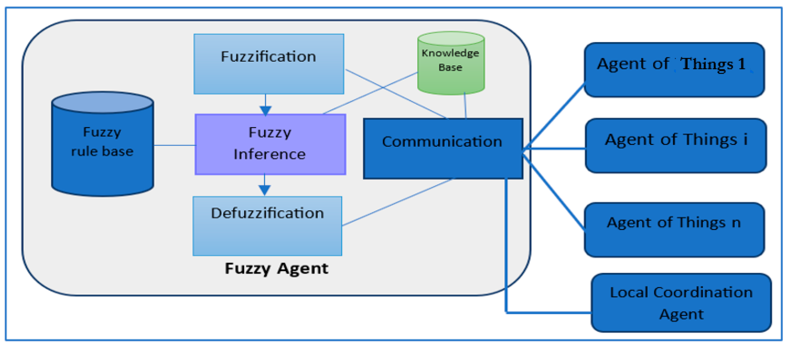 Electronics 13 03673 g005