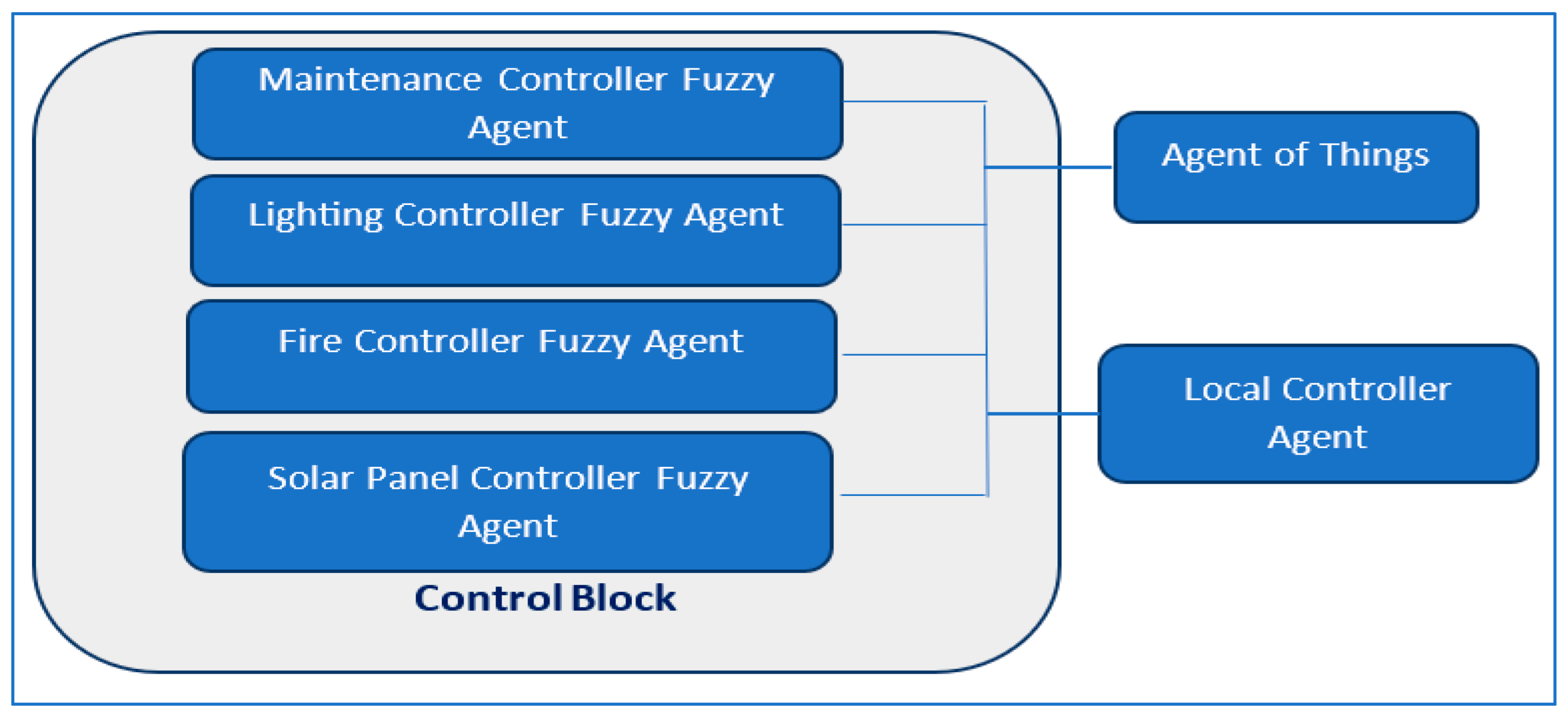 Electronics 13 03673 g006