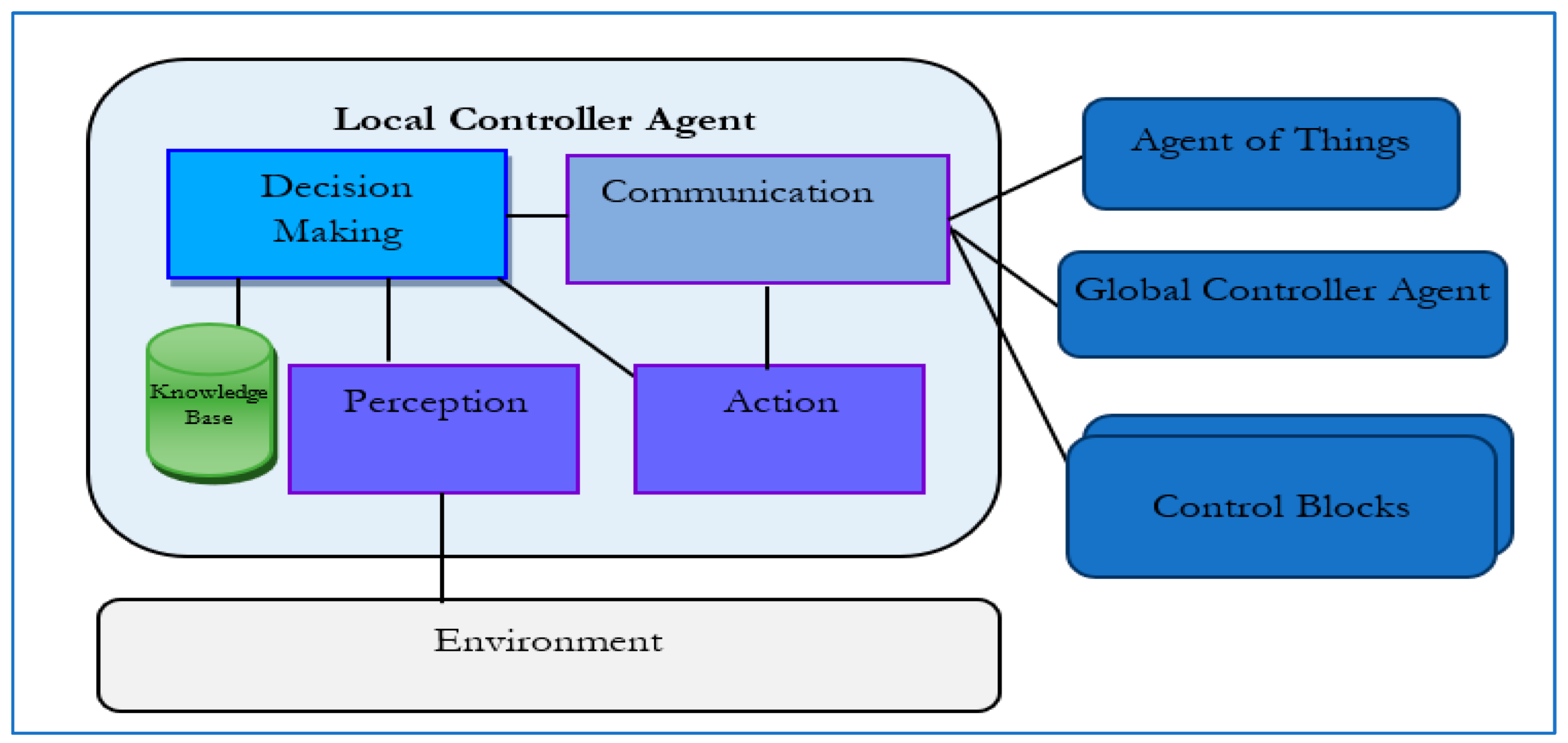 Electronics 13 03673 g007