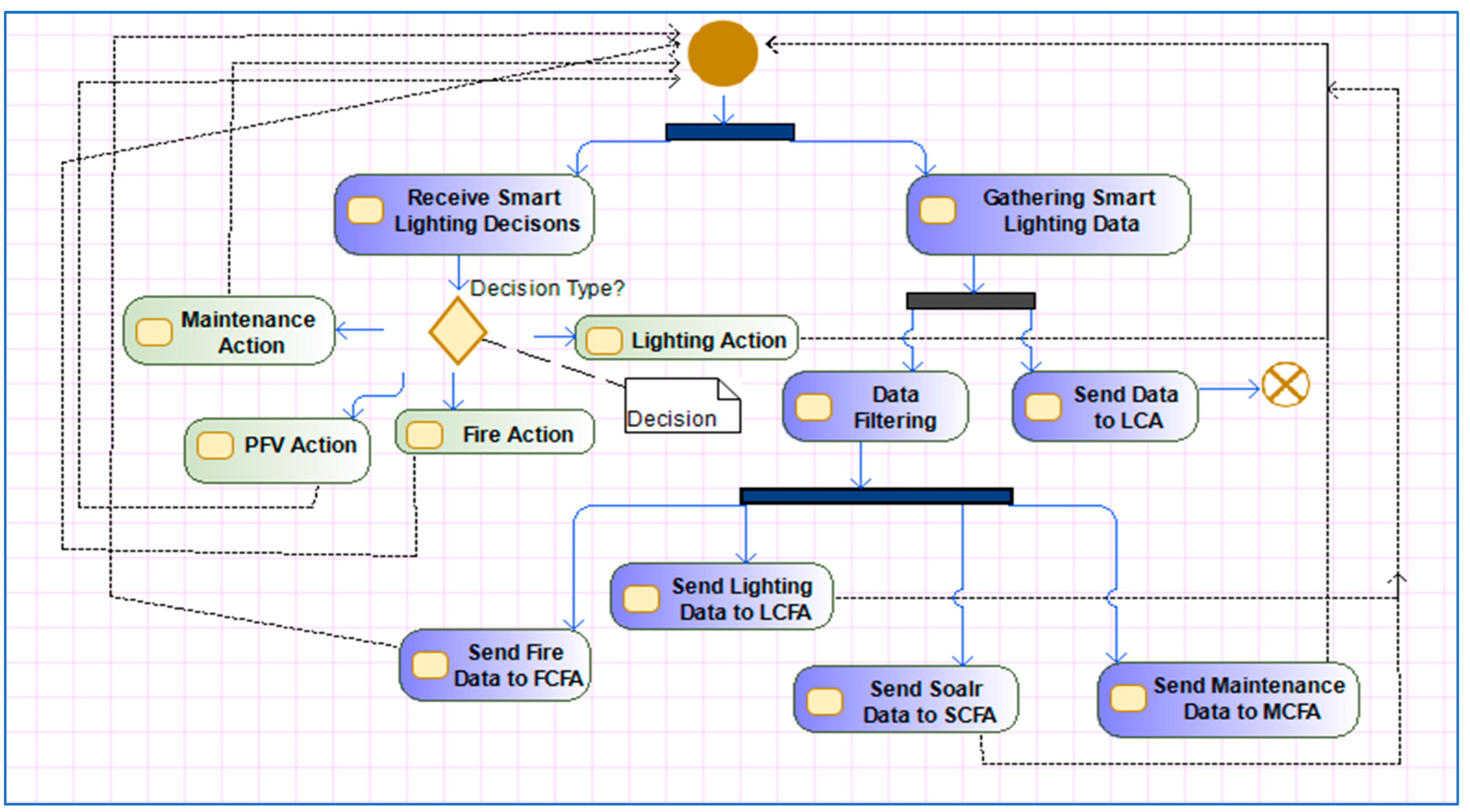 Electronics 13 03673 g010