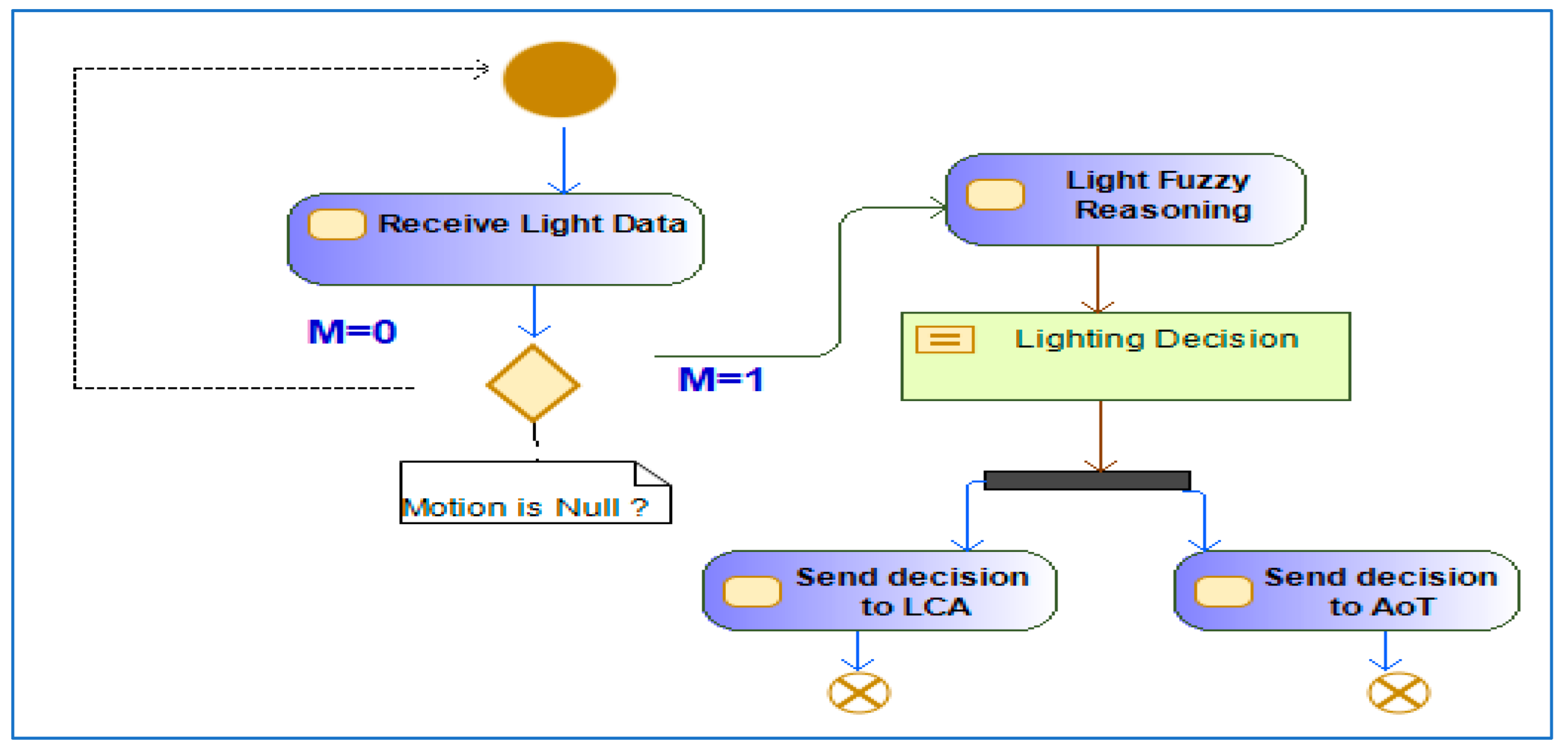 Electronics 13 03673 g011