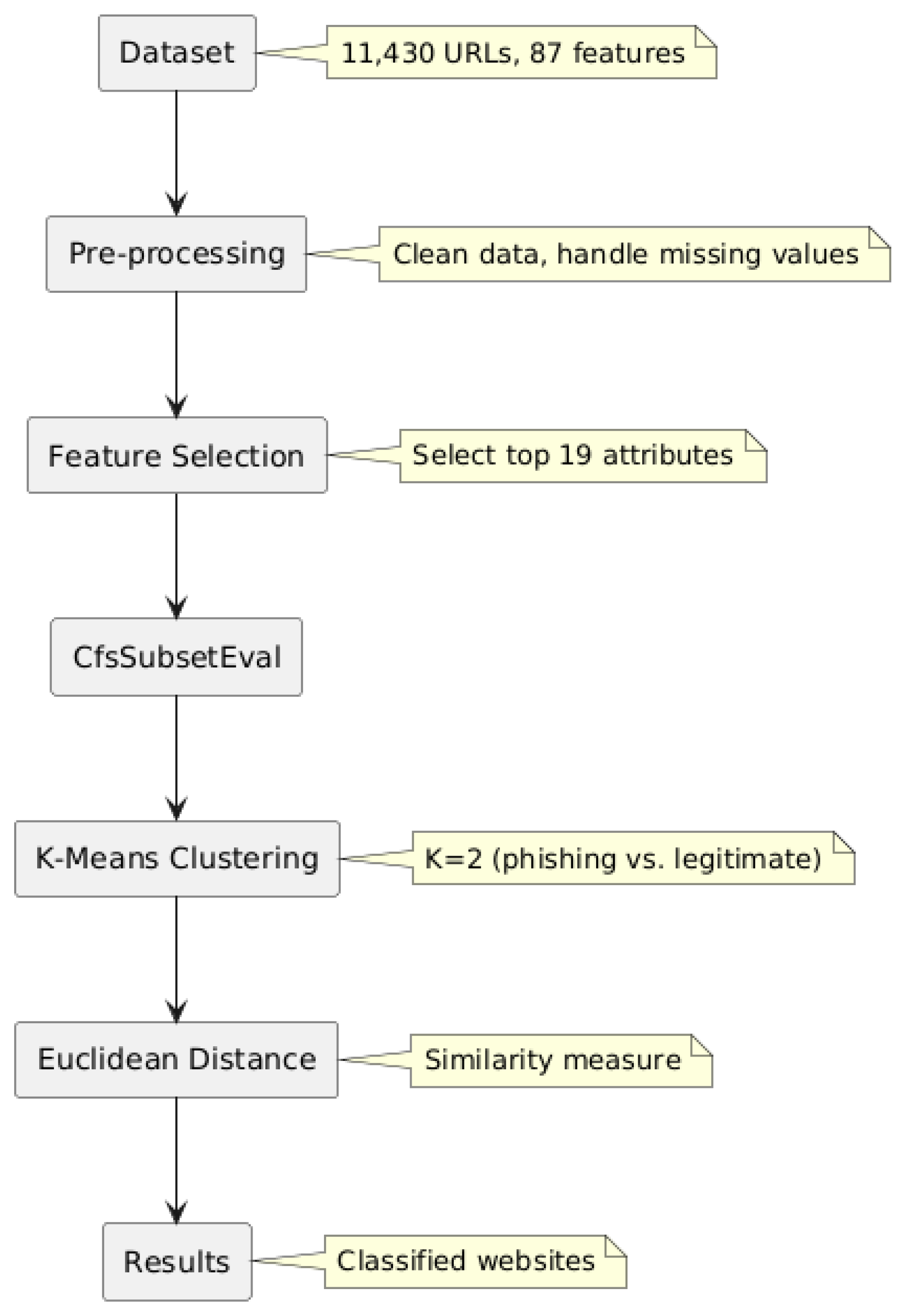 Electronics 13 03677 g001