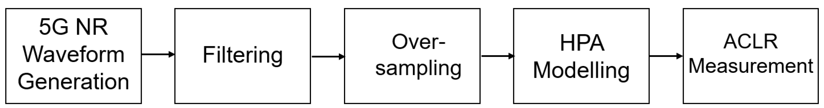 Electronics 13 03681 g005