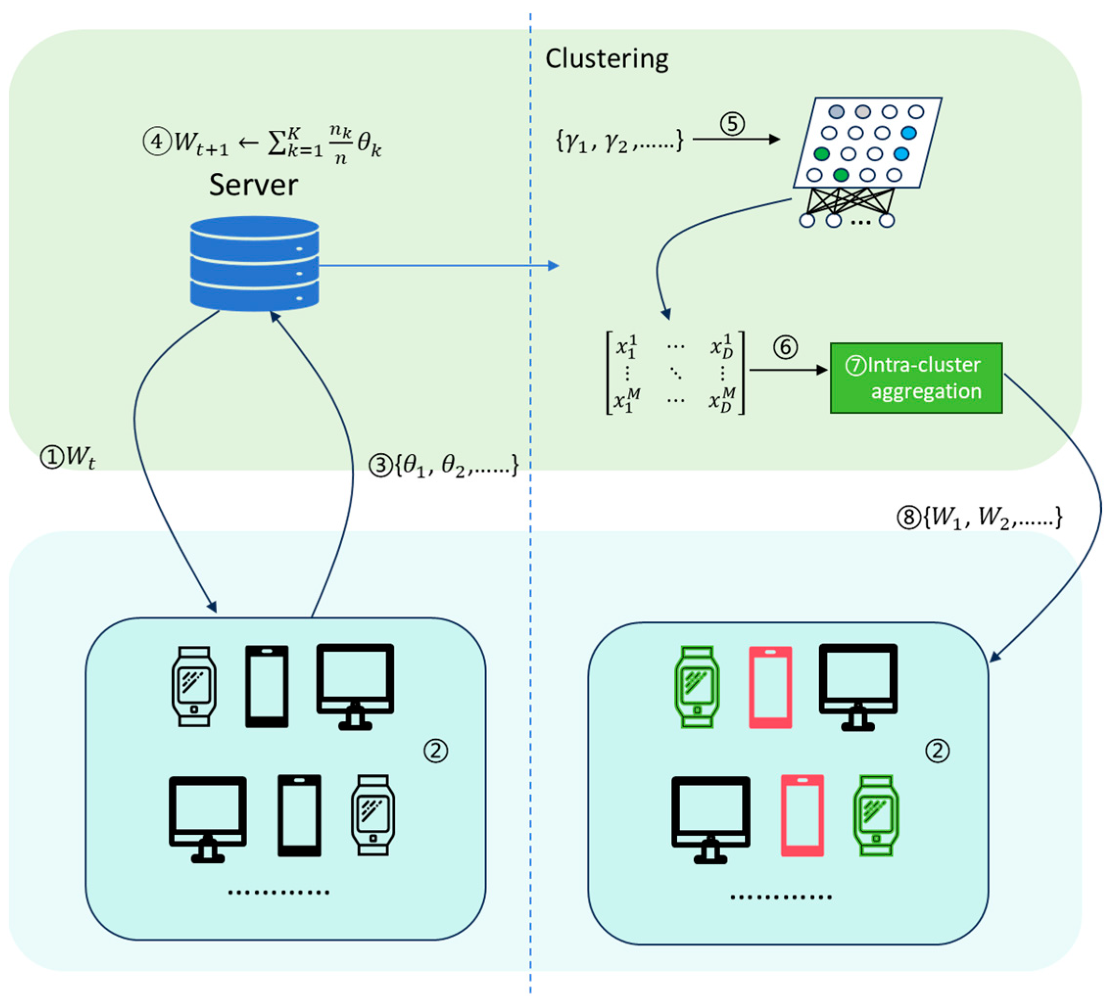 Electronics 13 03682 g003