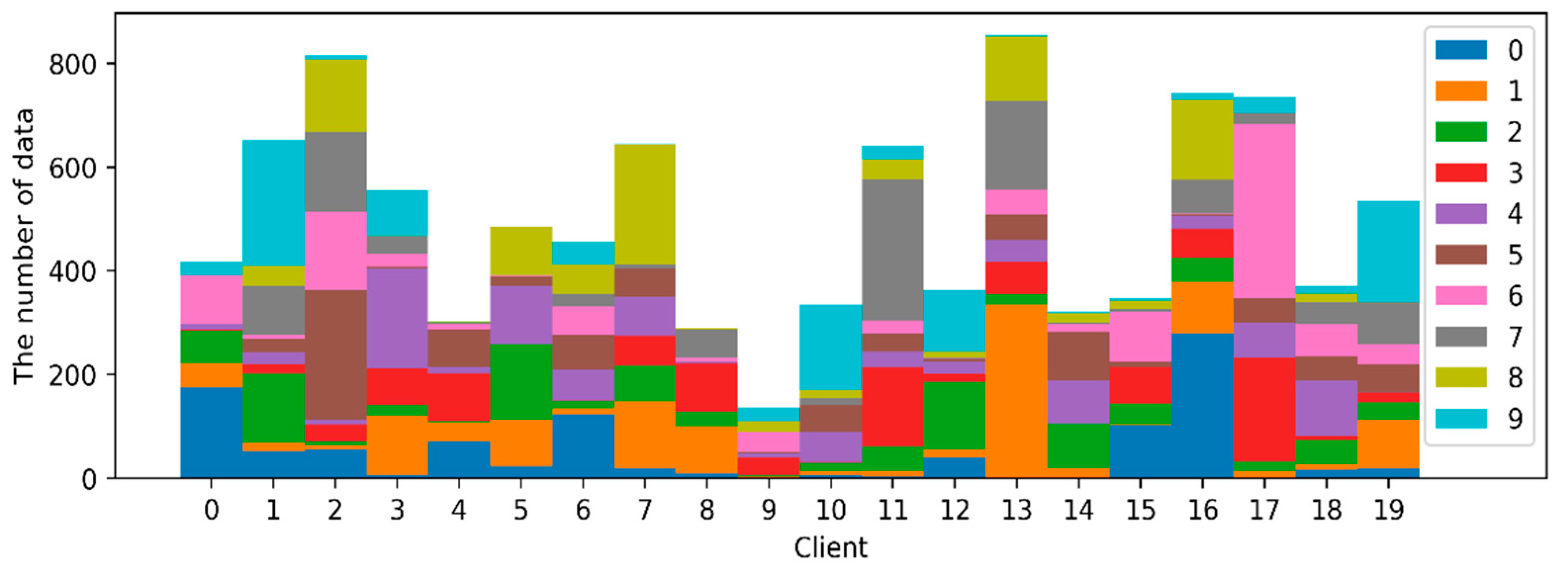 Electronics 13 03682 g005